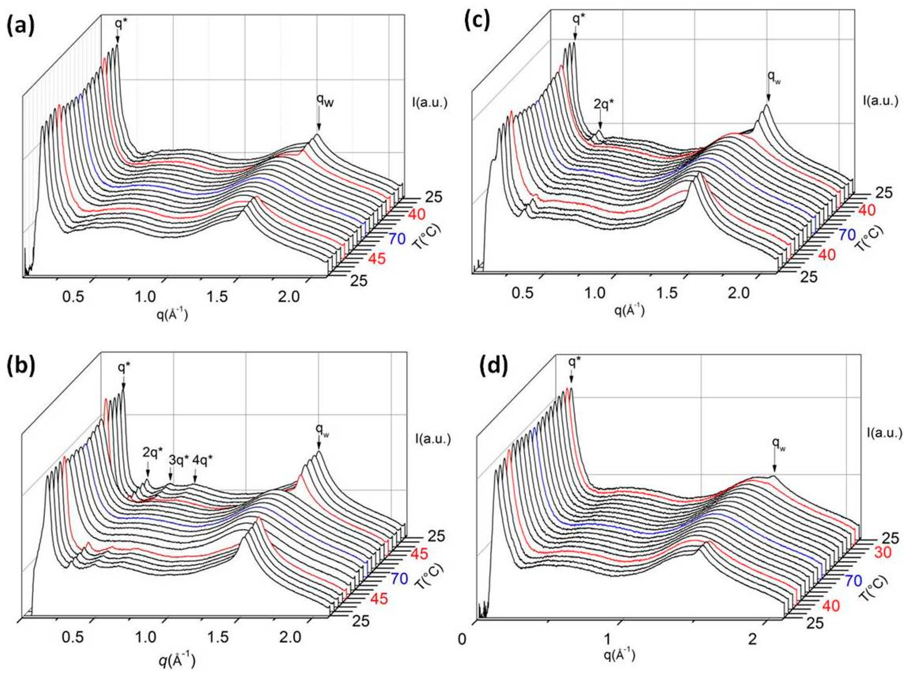 Polymers 08 00080 g004
