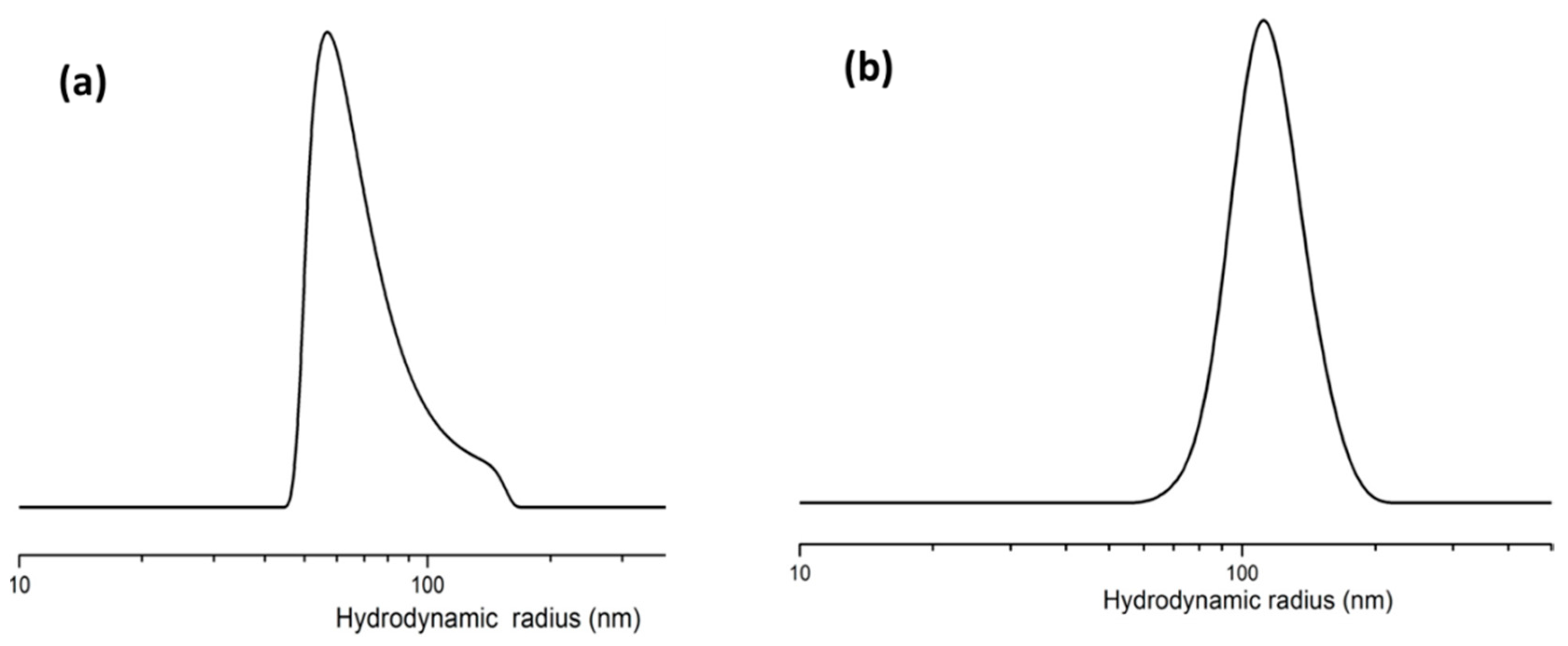Polymers 08 00080 g005