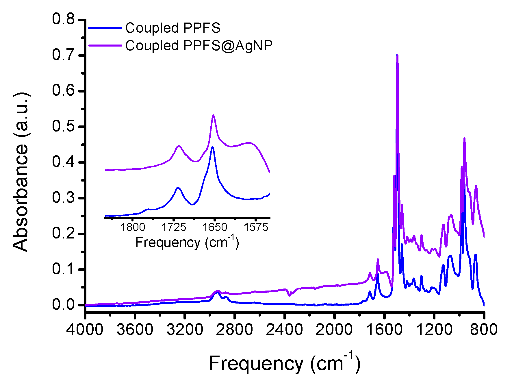 Polymers 08 00081 g002 550