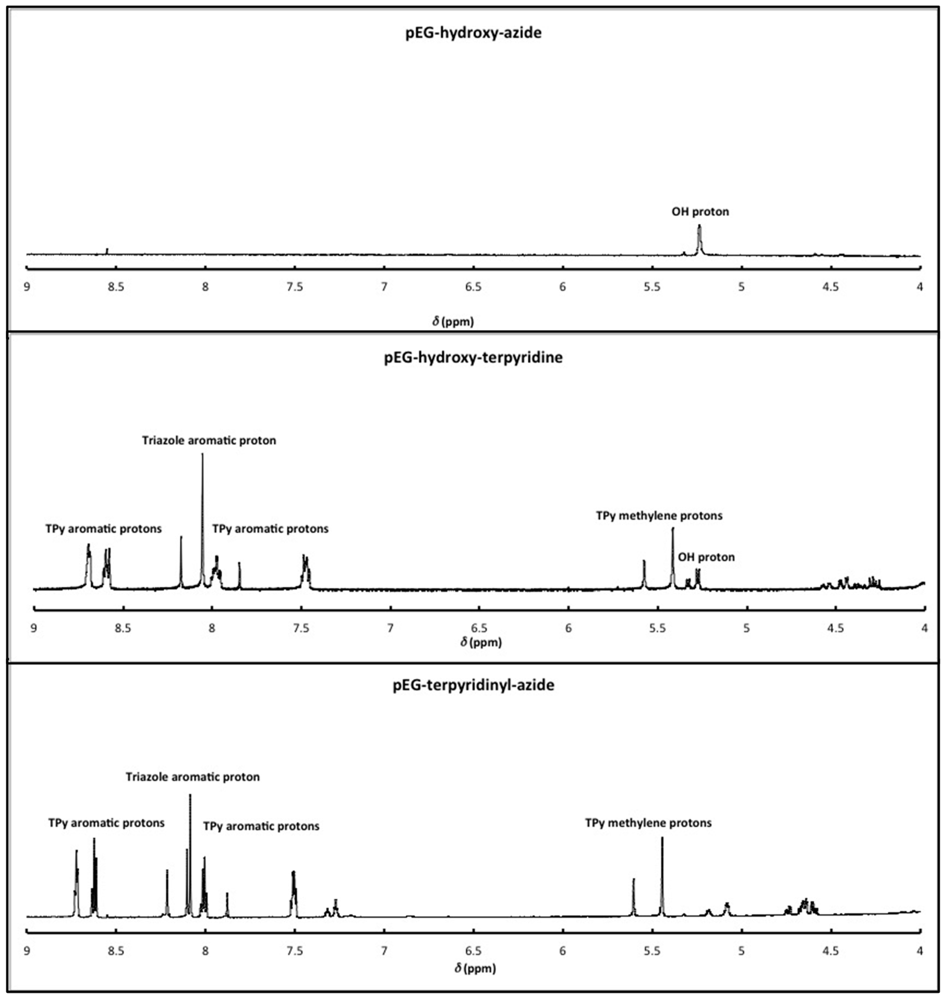 Polymers 08 00082 g002