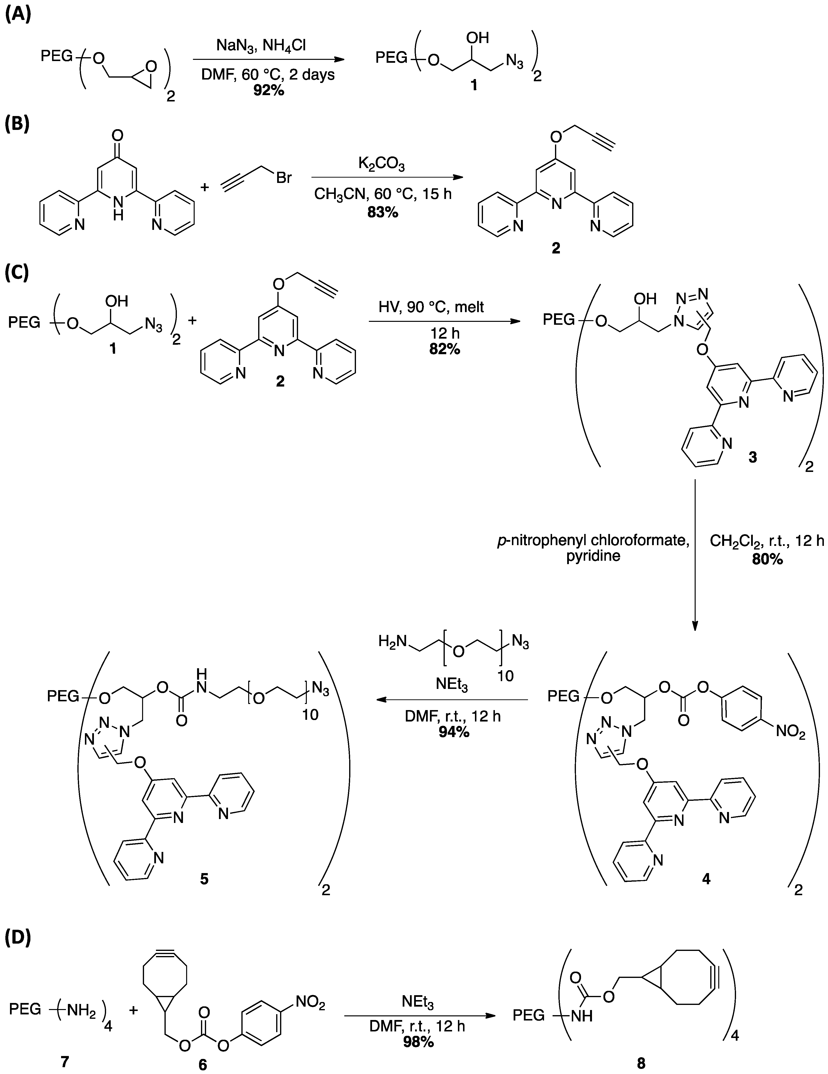 Polymers 08 00082 g006