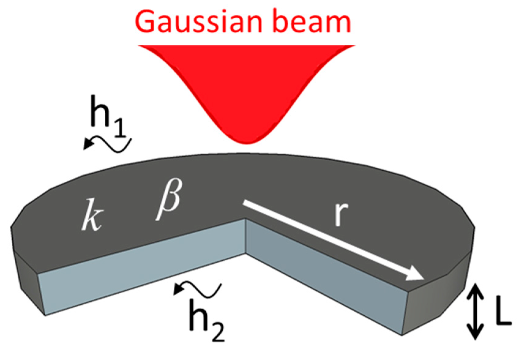 Polymers 08 00084 g001