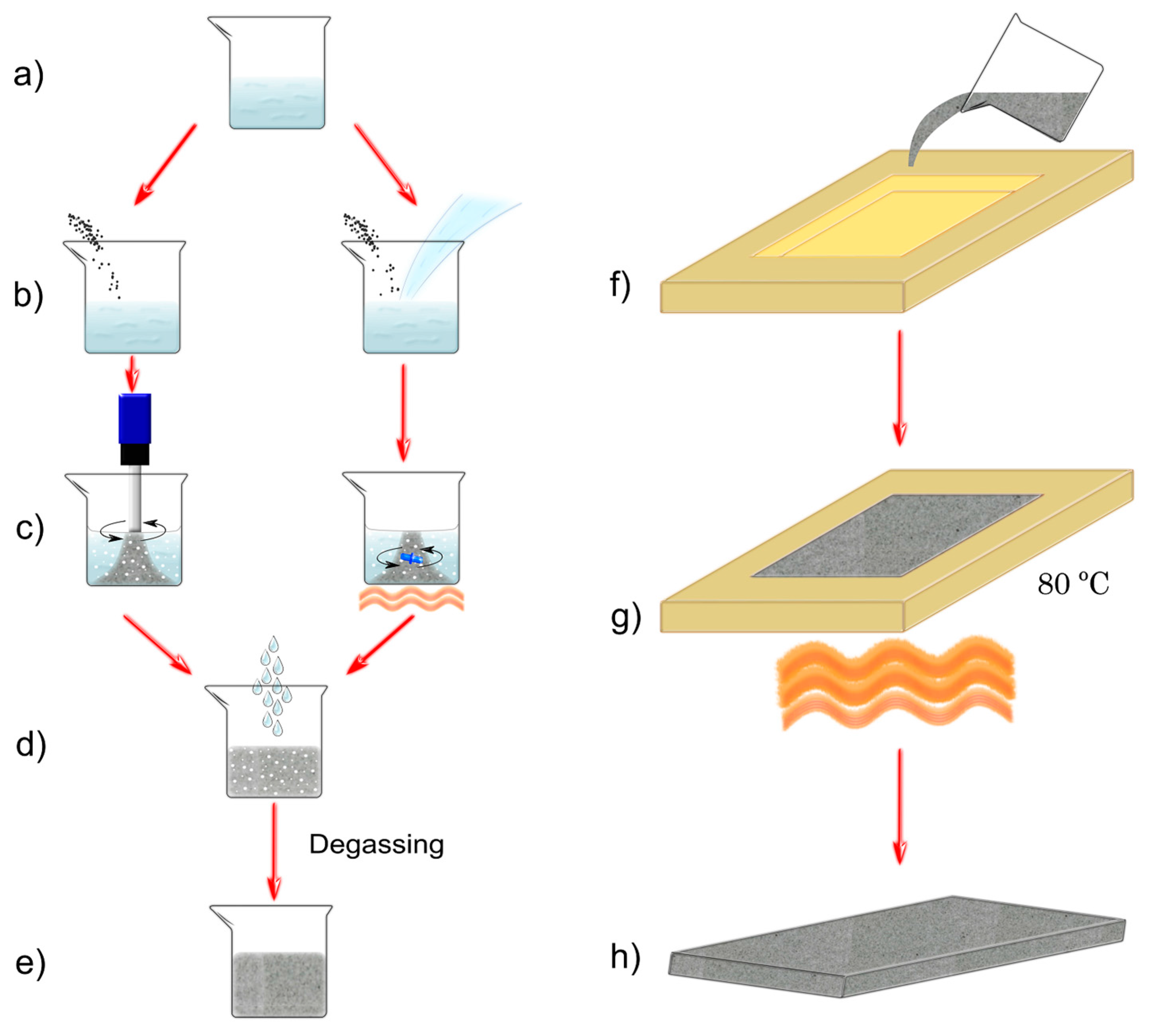 Polymers 08 00084 g002