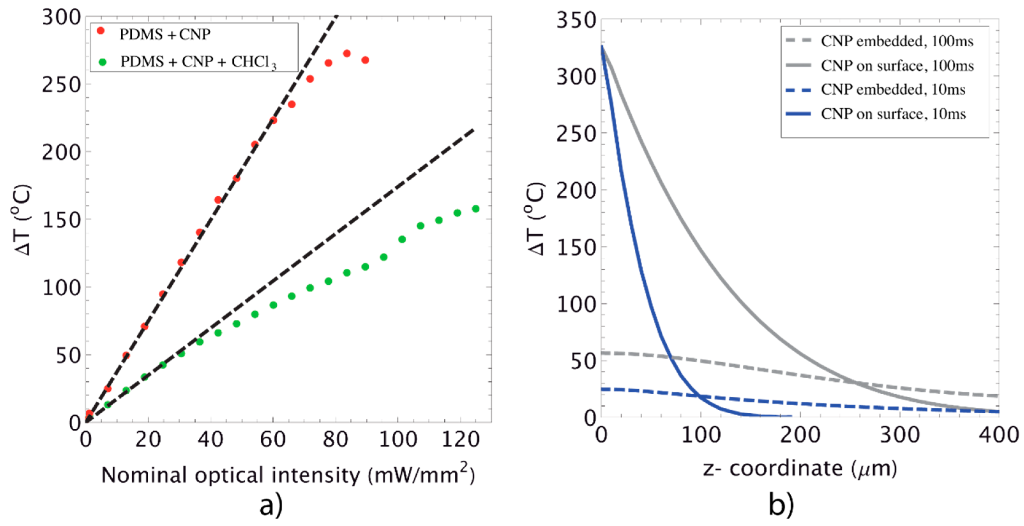 Polymers 08 00084 g004