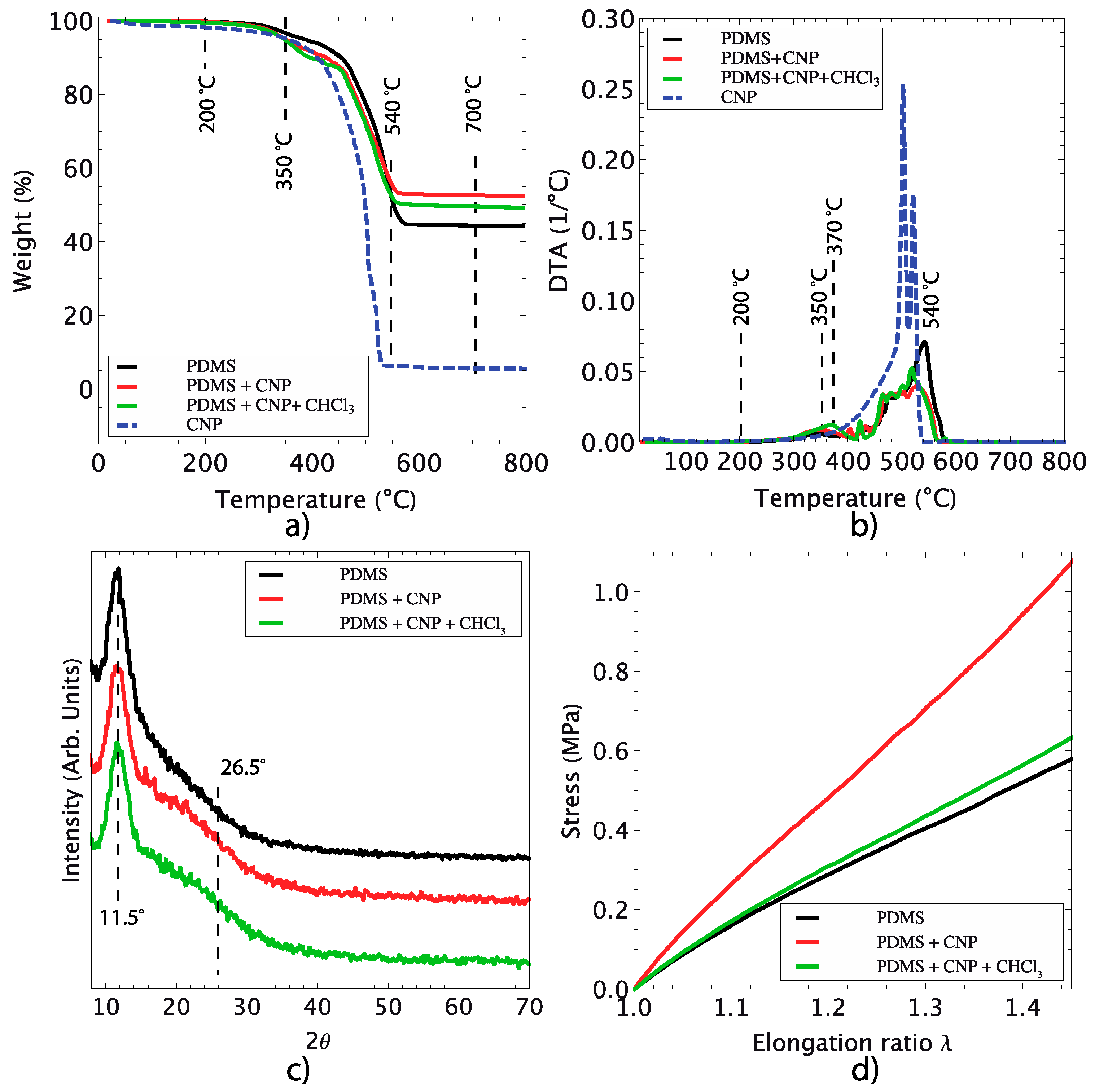 Polymers 08 00084 g005