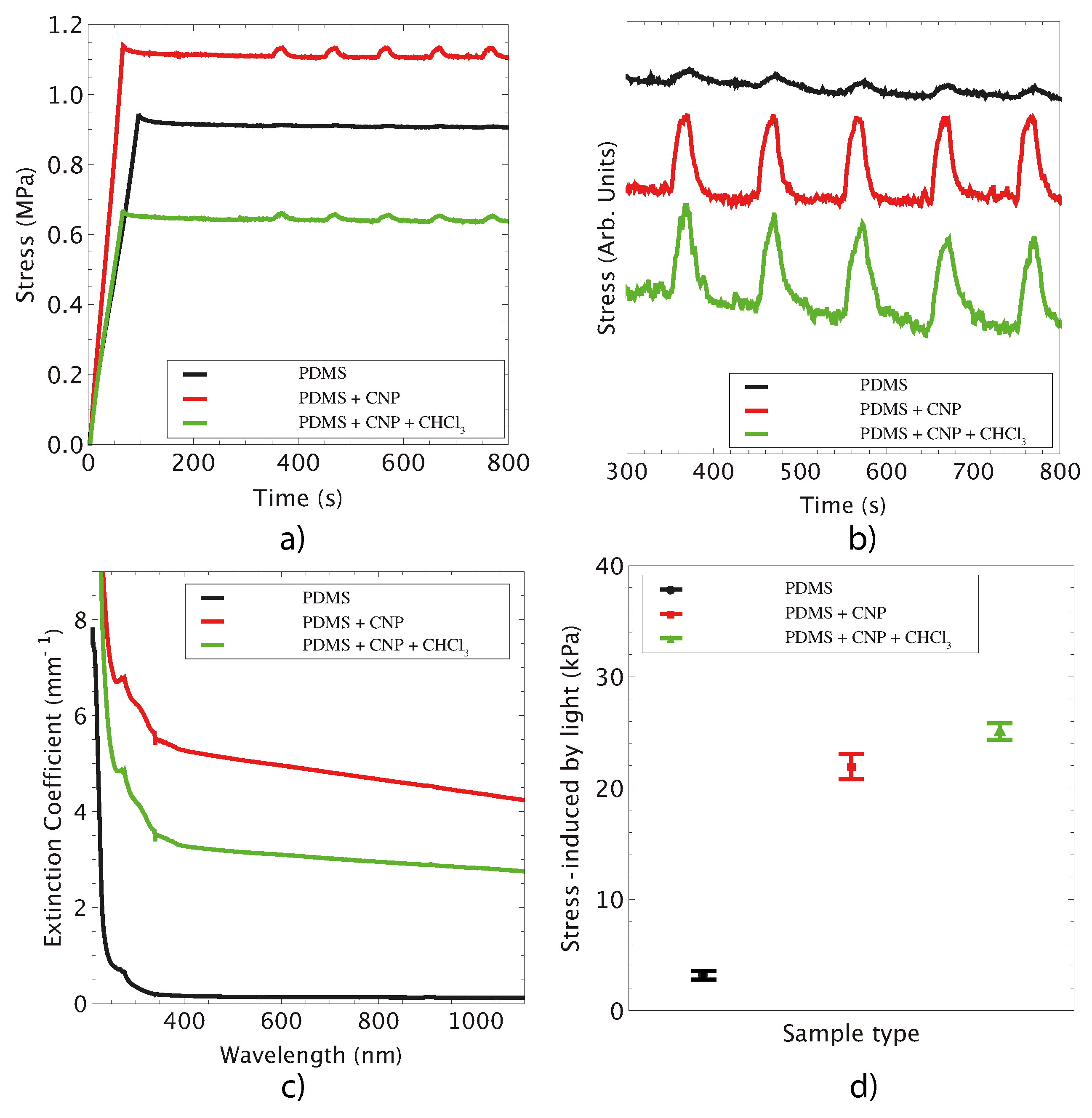 Polymers 08 00084 g006