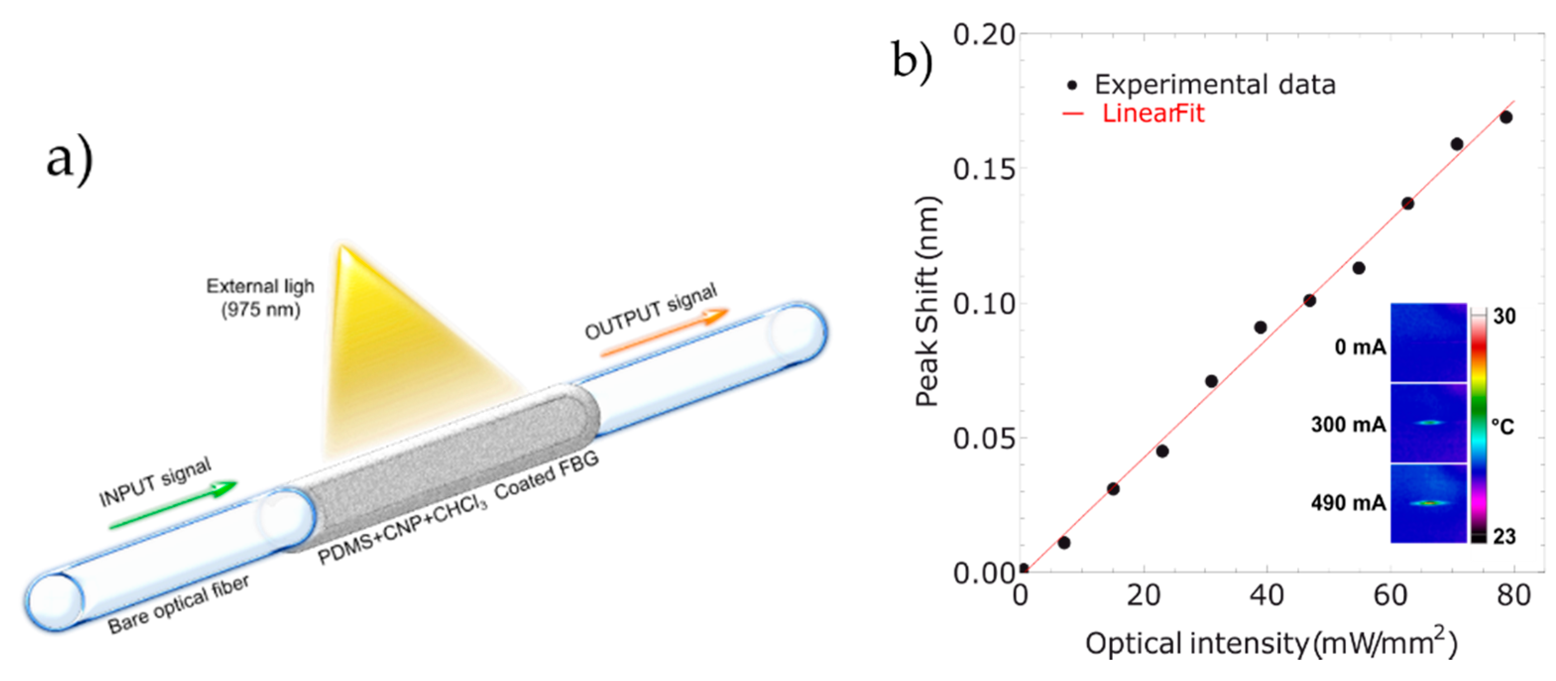 Polymers 08 00084 g008