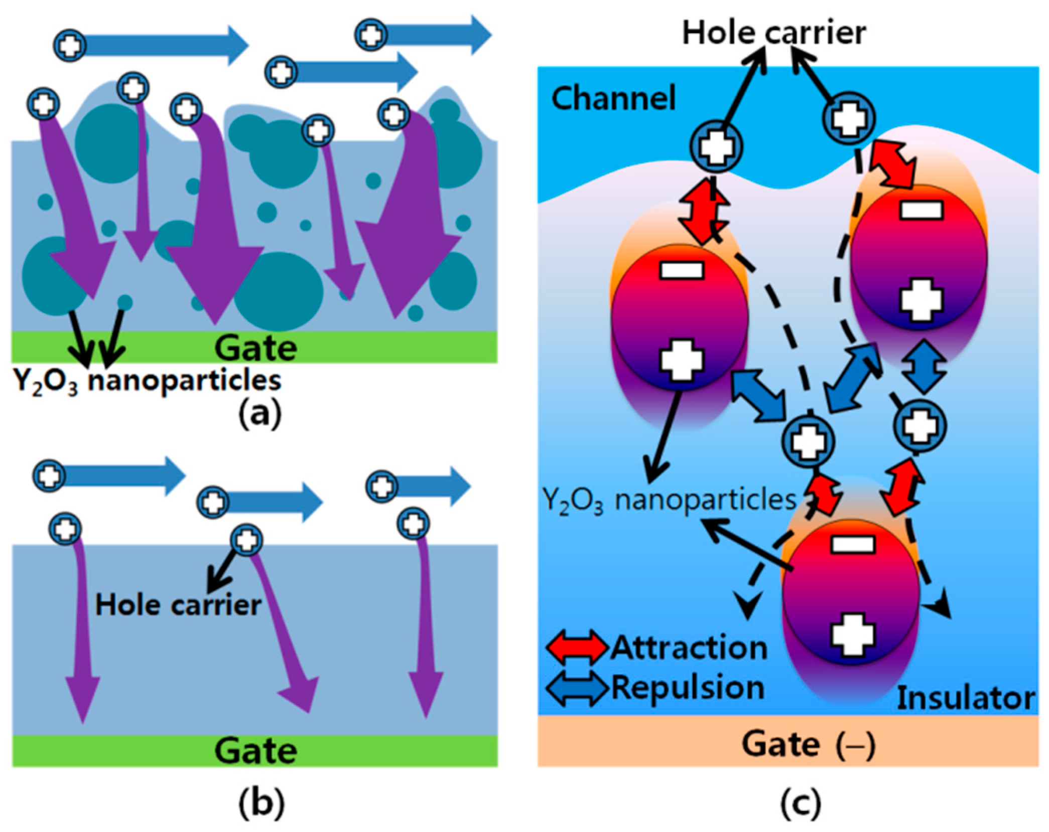 Polymers 08 00088 g005 550