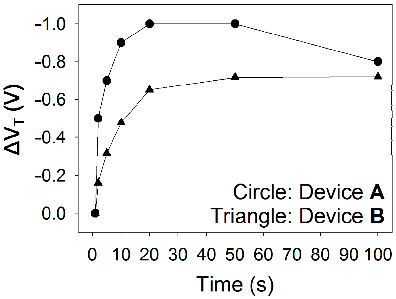 Polymers 08 00088 g006 550