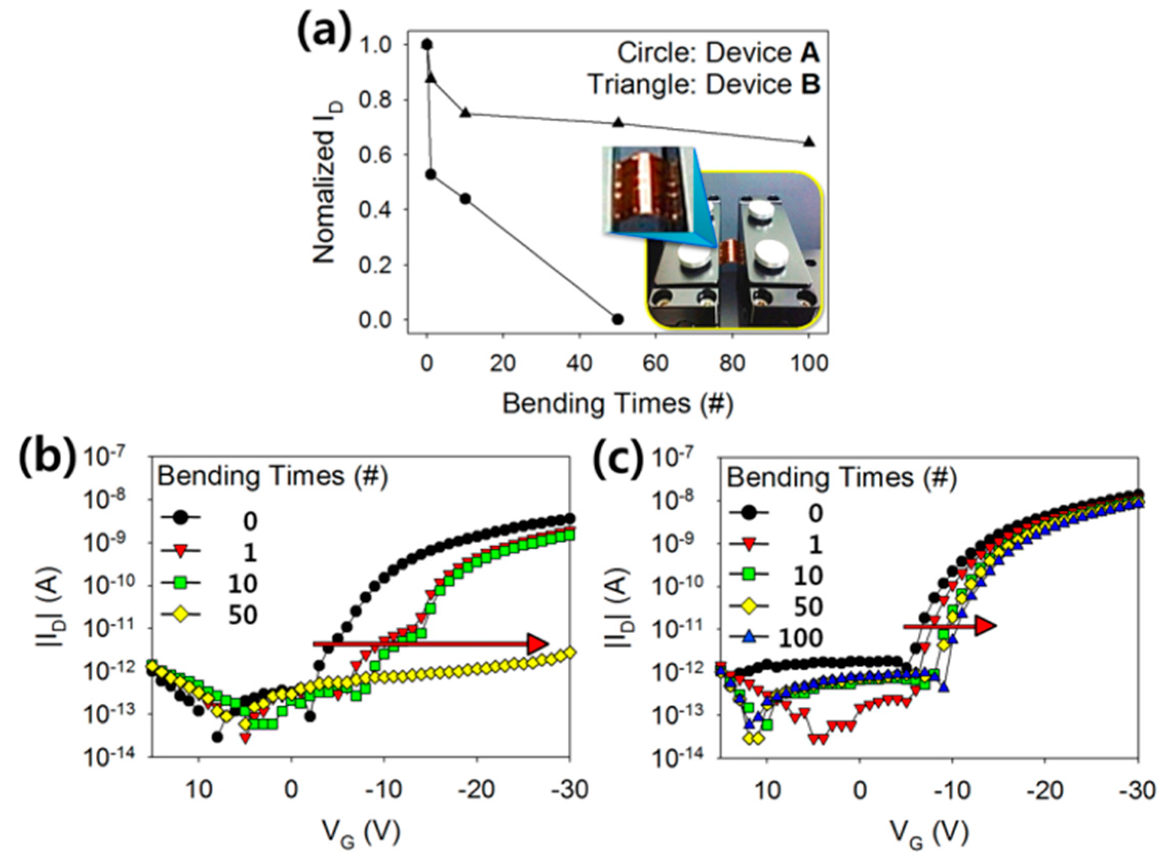 Polymers 08 00088 g007 550
