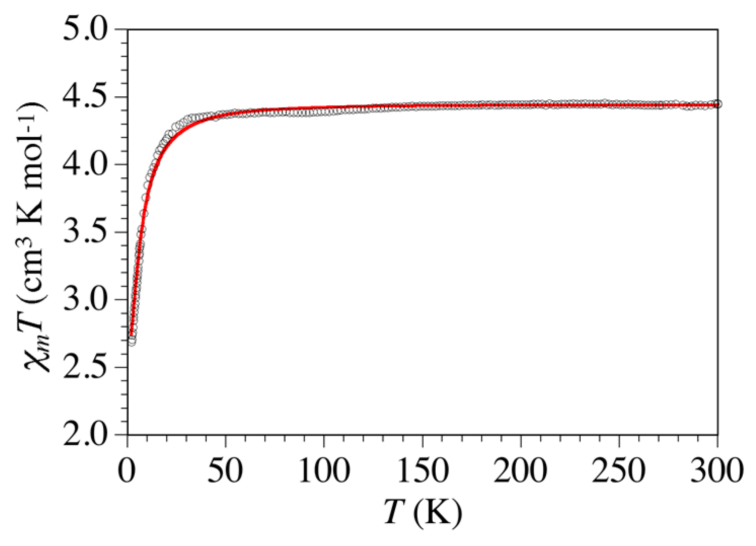 Polymers 08 00089 g004 550