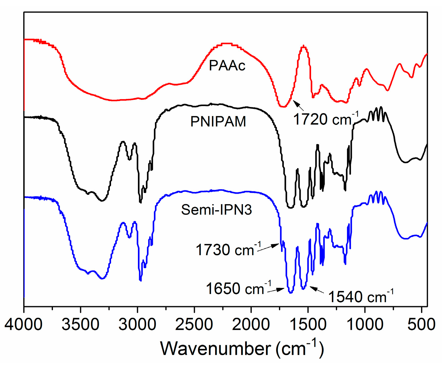 Polymers 08 00090 g004