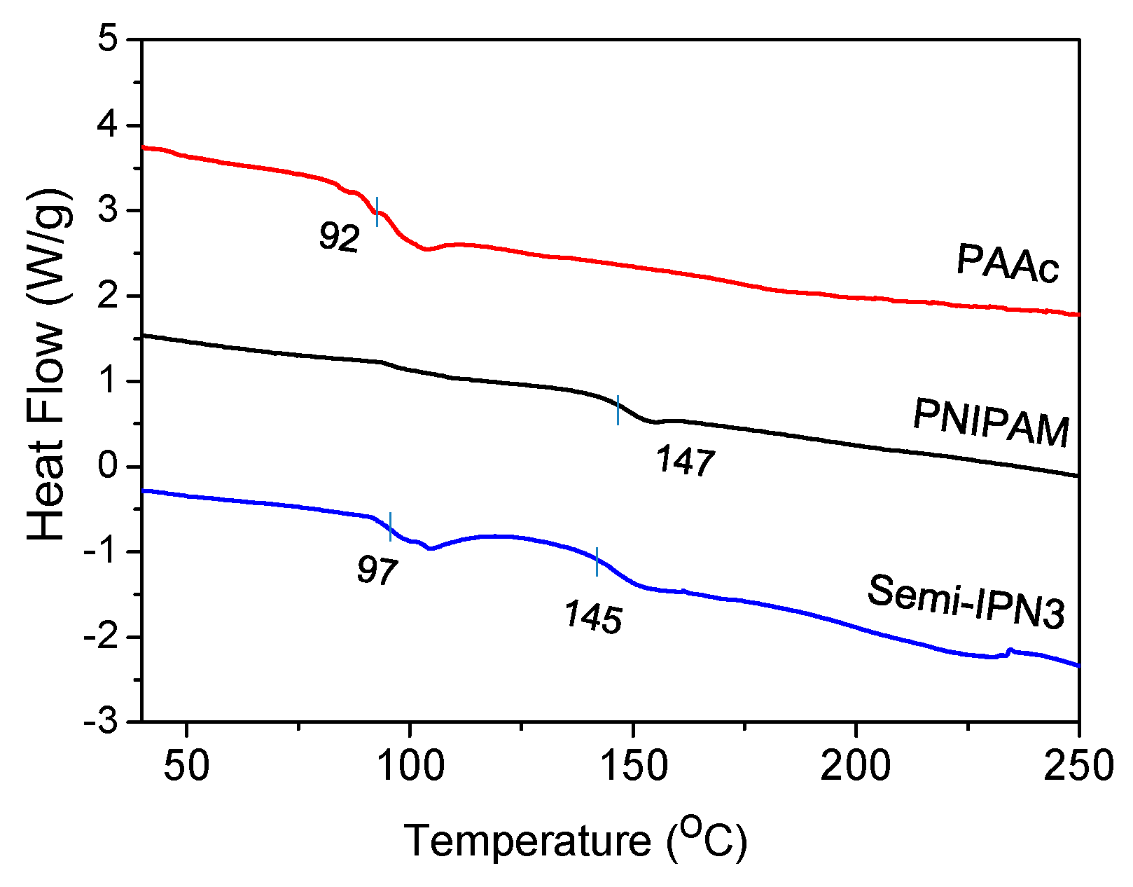 Polymers 08 00090 g008