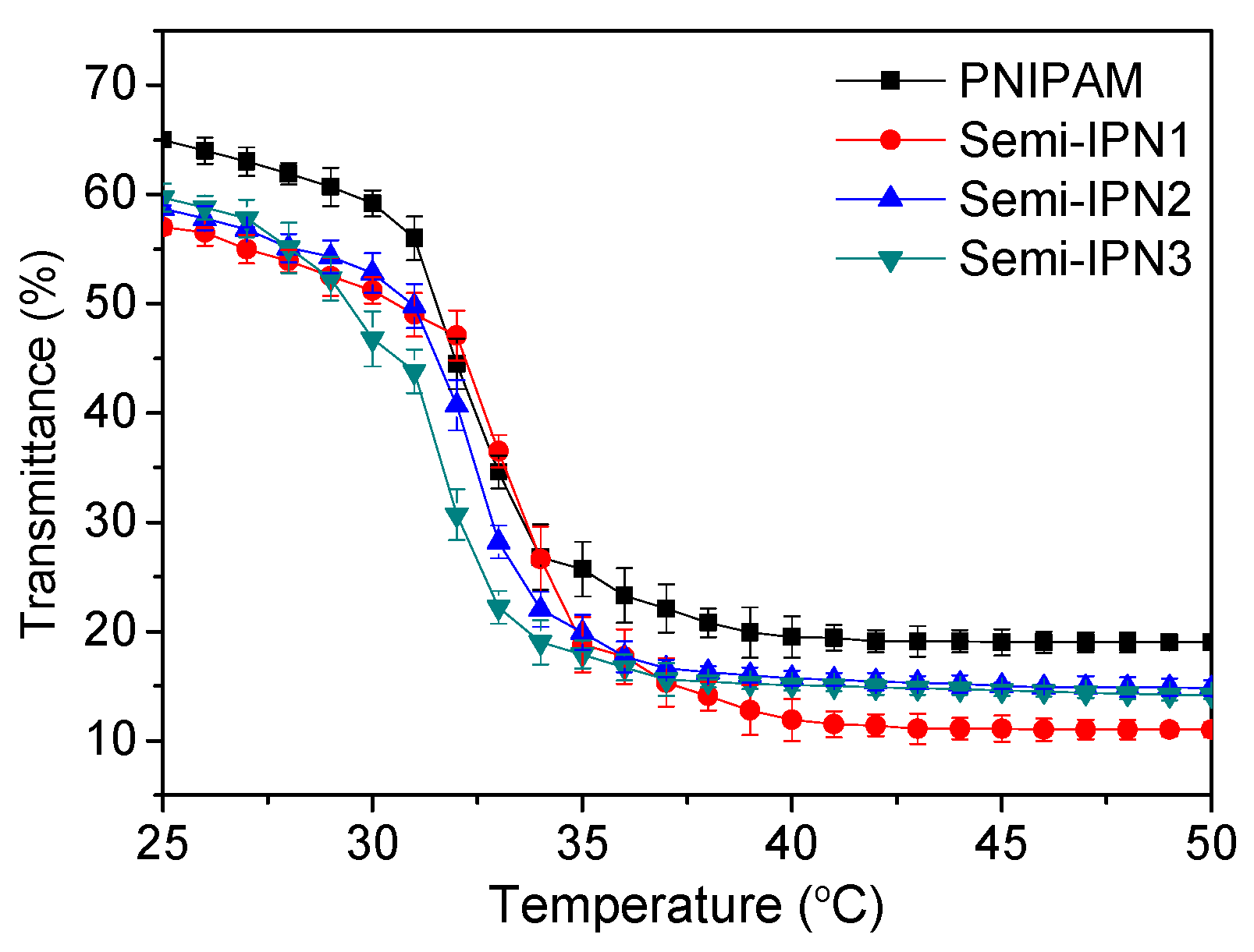 Polymers 08 00090 g009