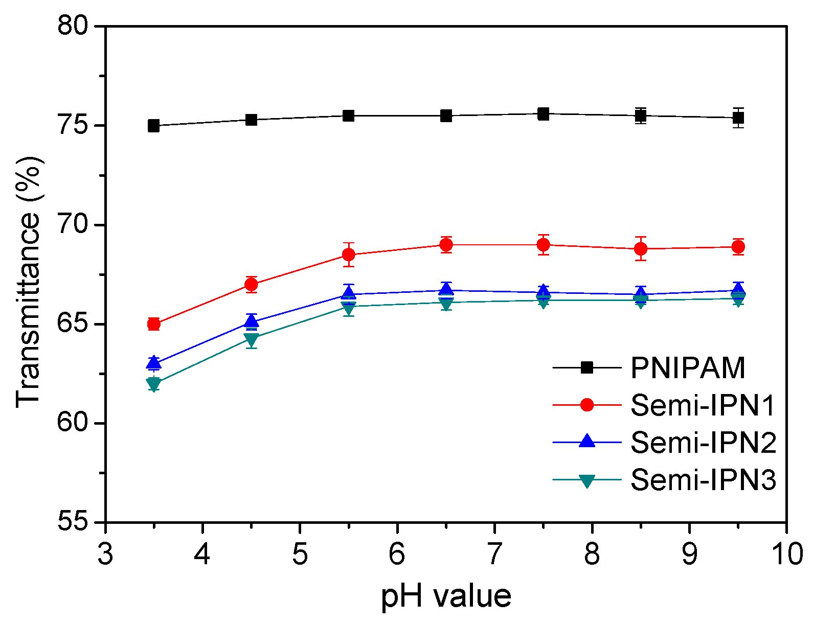 Polymers 08 00090 g010