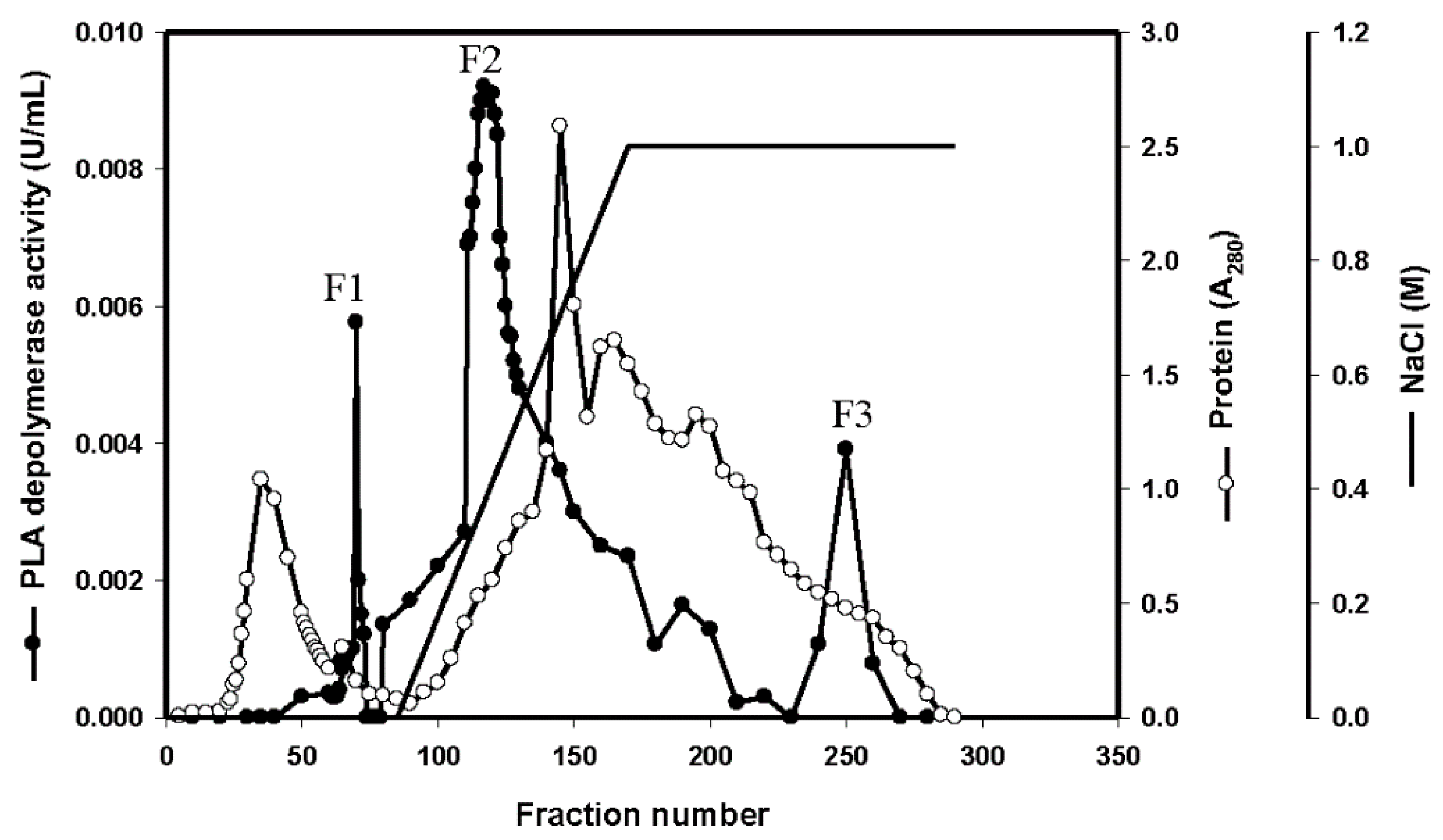 Polymers 08 00098 g002