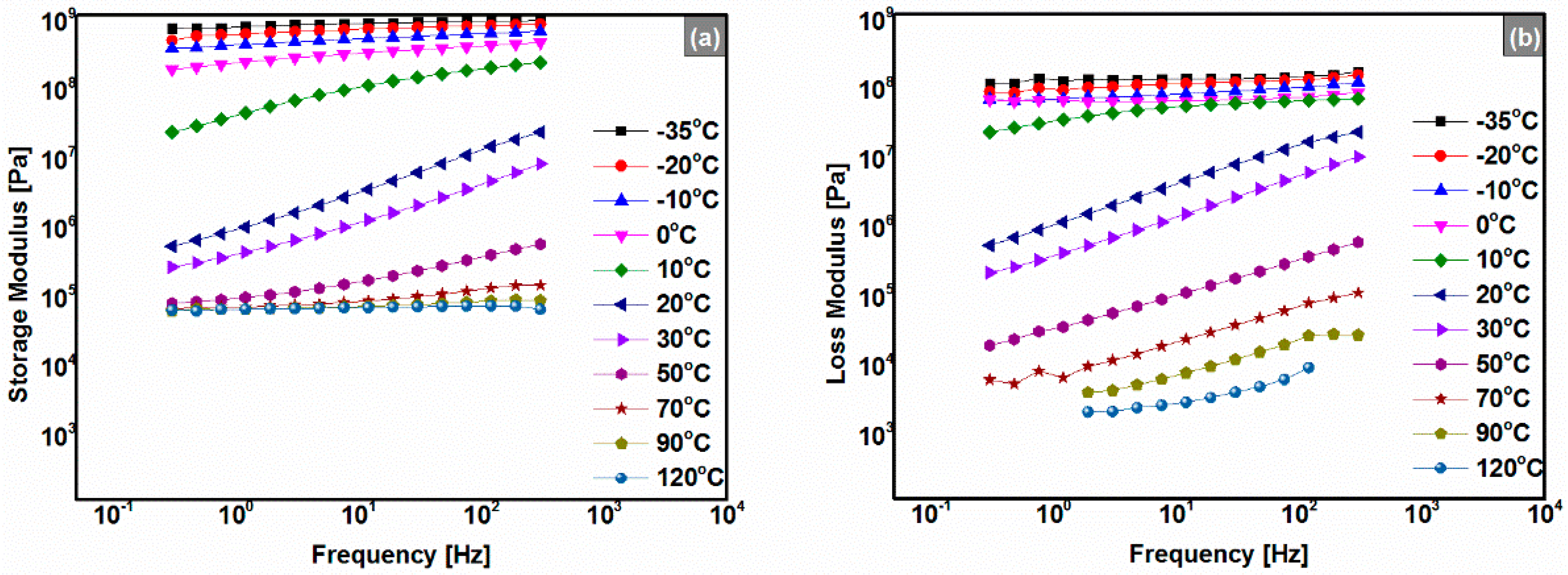 Polymers 08 00104 g005 550