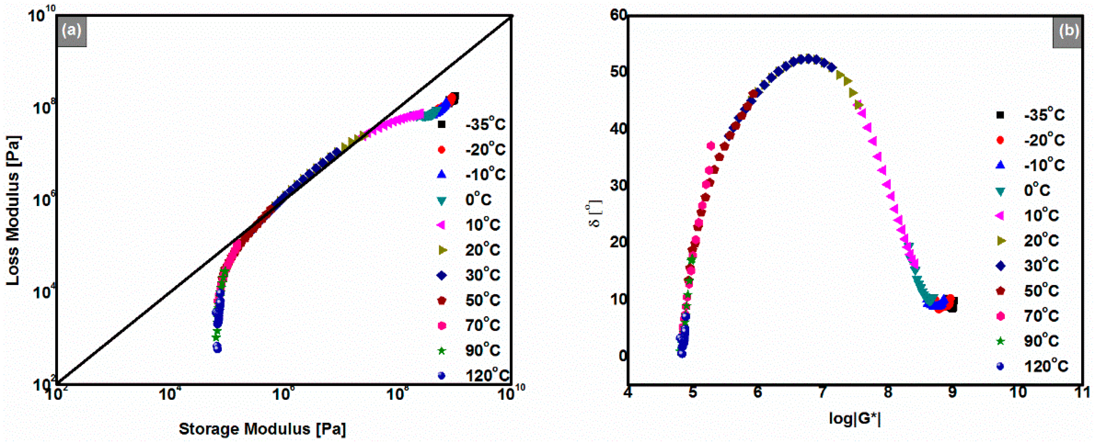Polymers 08 00104 g006 550