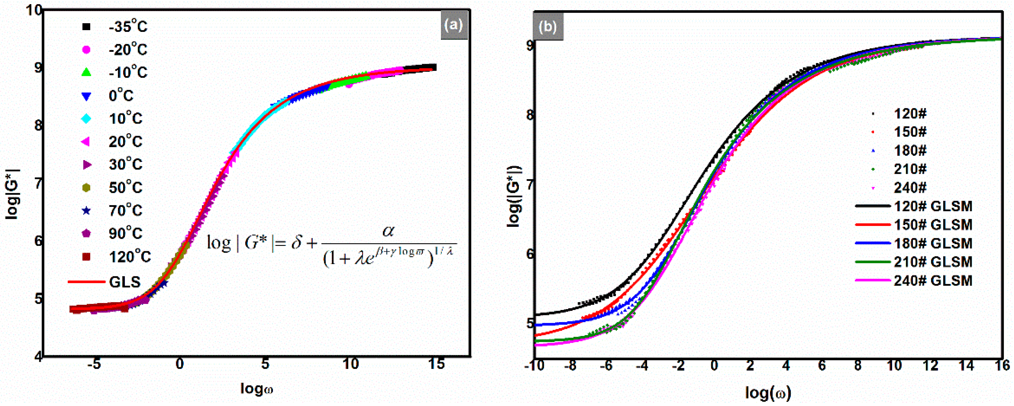 Polymers 08 00104 g008 550