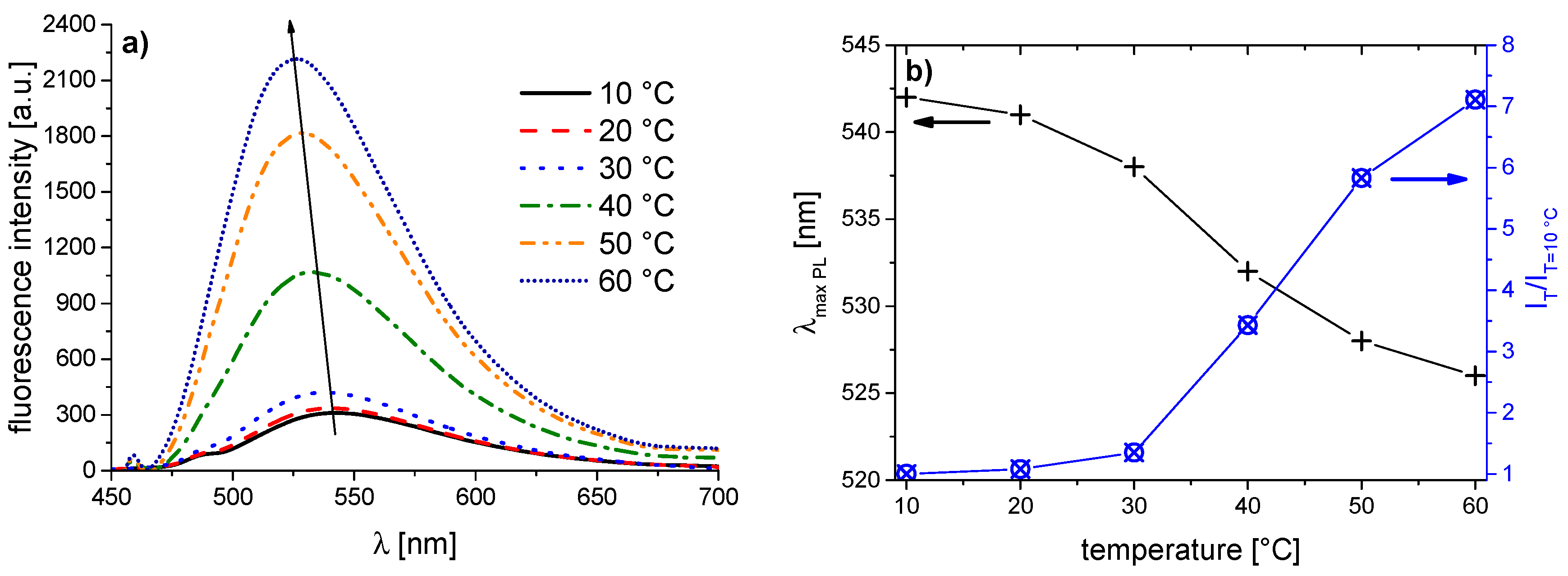 Polymers 08 00109 g007 550