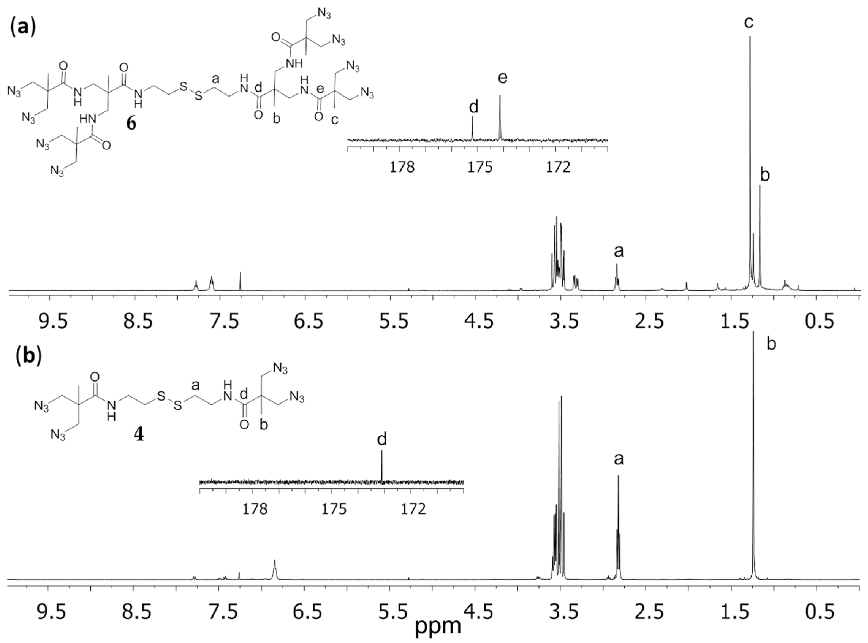 Polymers 08 00111 g002