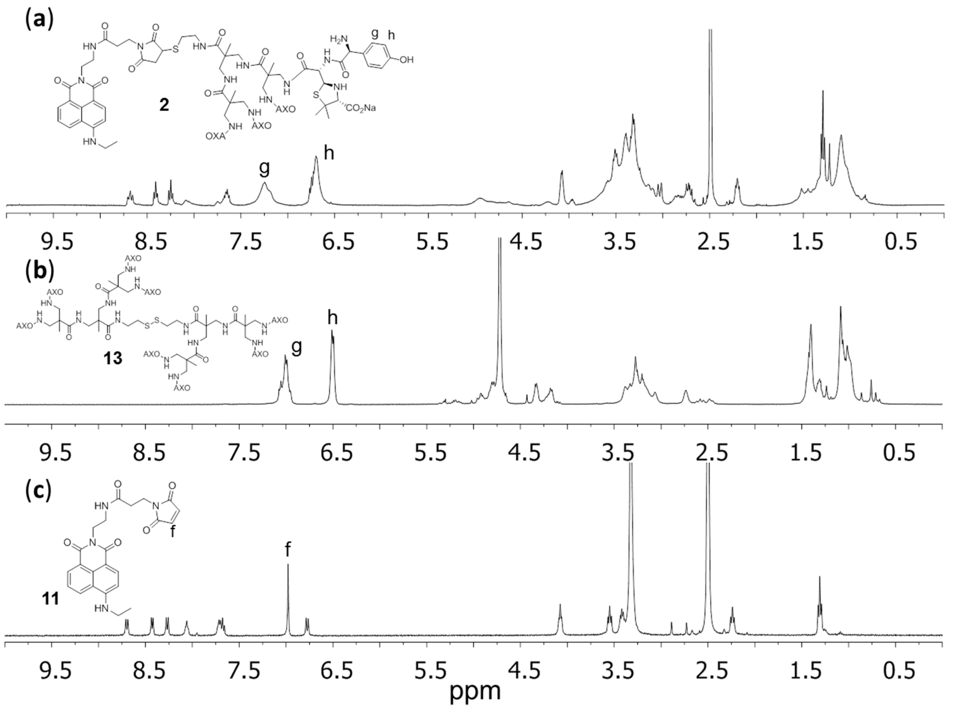 Polymers 08 00111 g004