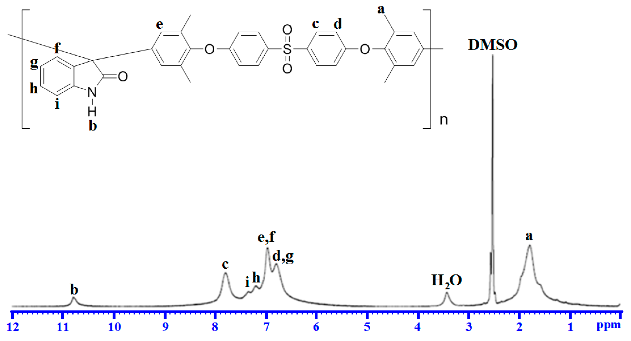 Polymers 08 00114 g002 550