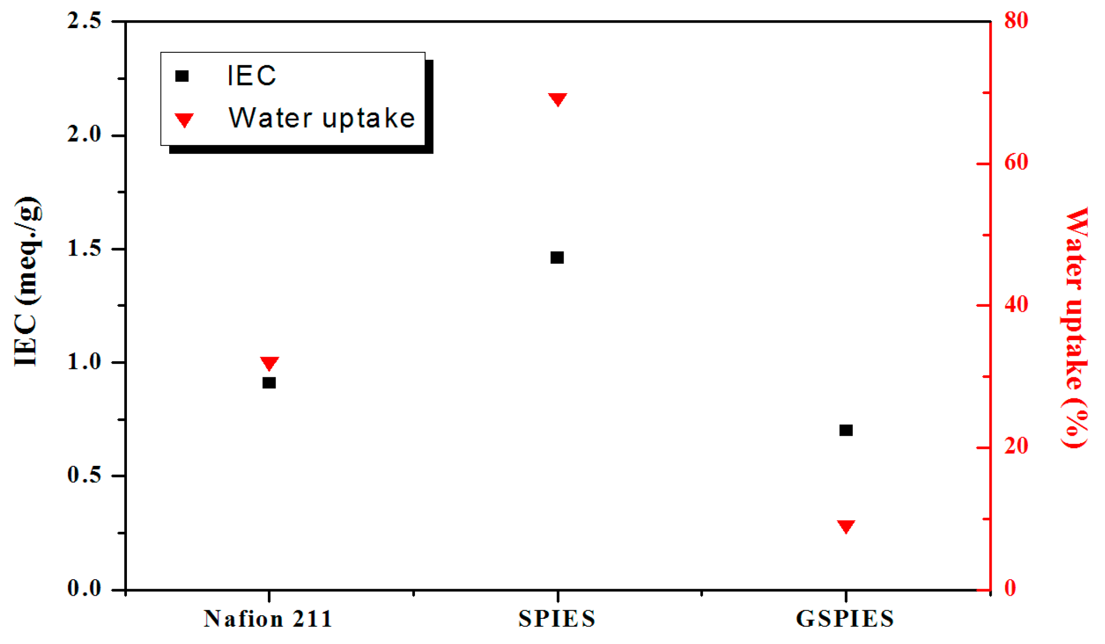 Polymers 08 00114 g006 550