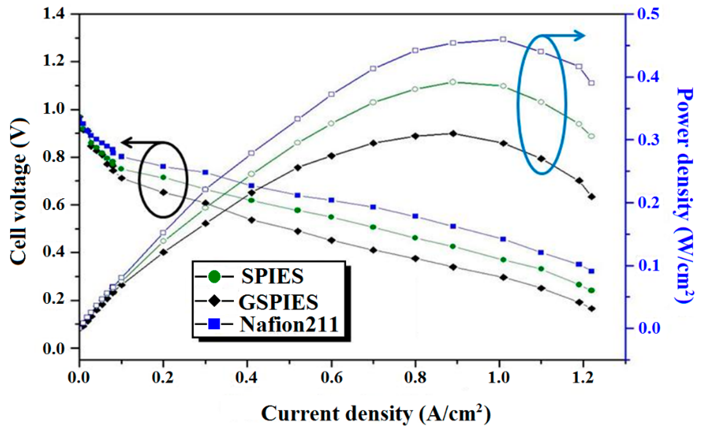 Polymers 08 00114 g008 550