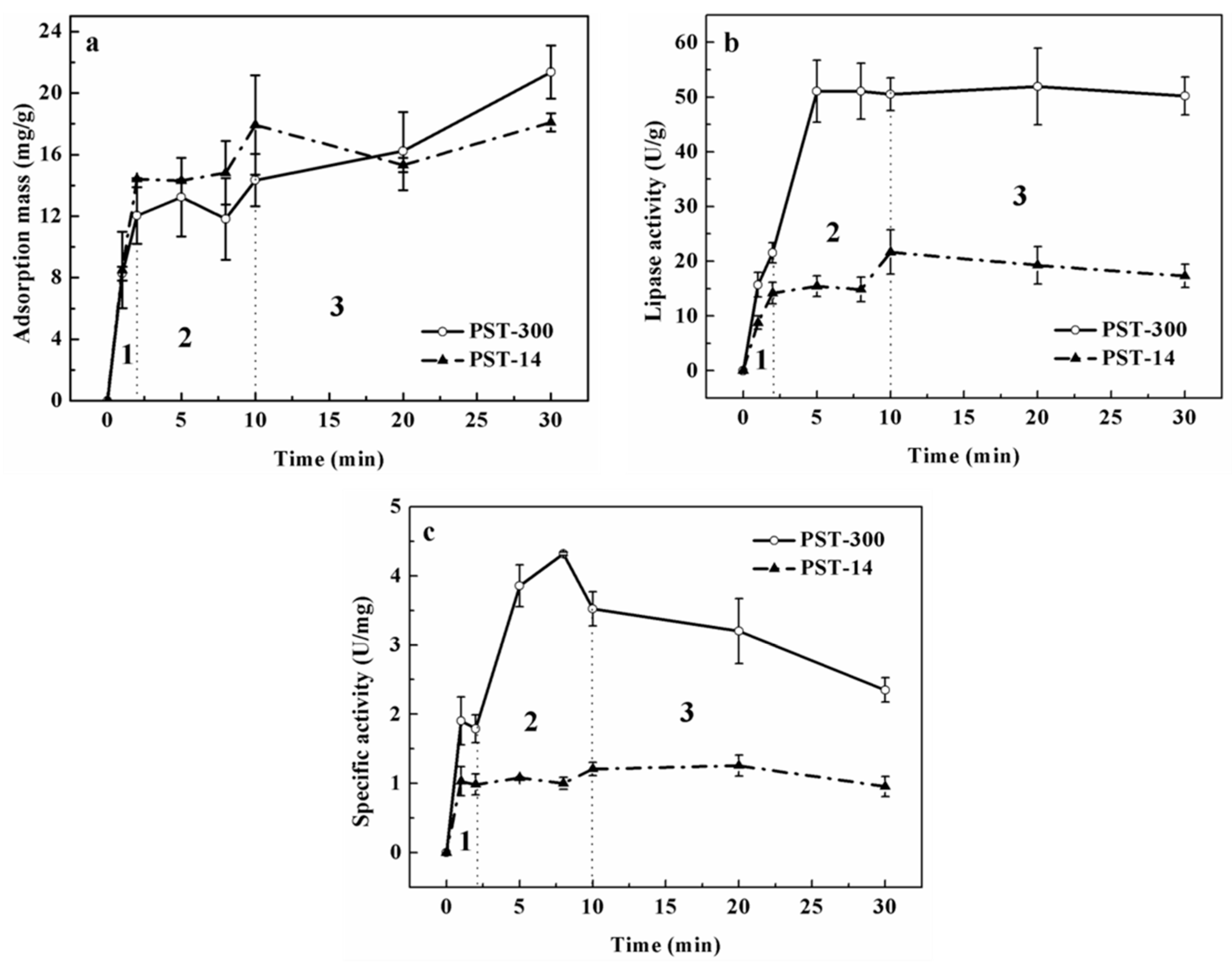 Polymers 08 00116 g003