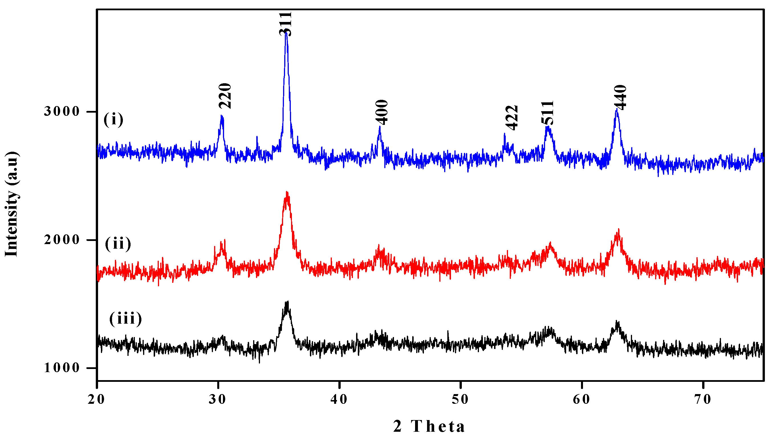 Polymers 08 00117 g003 550