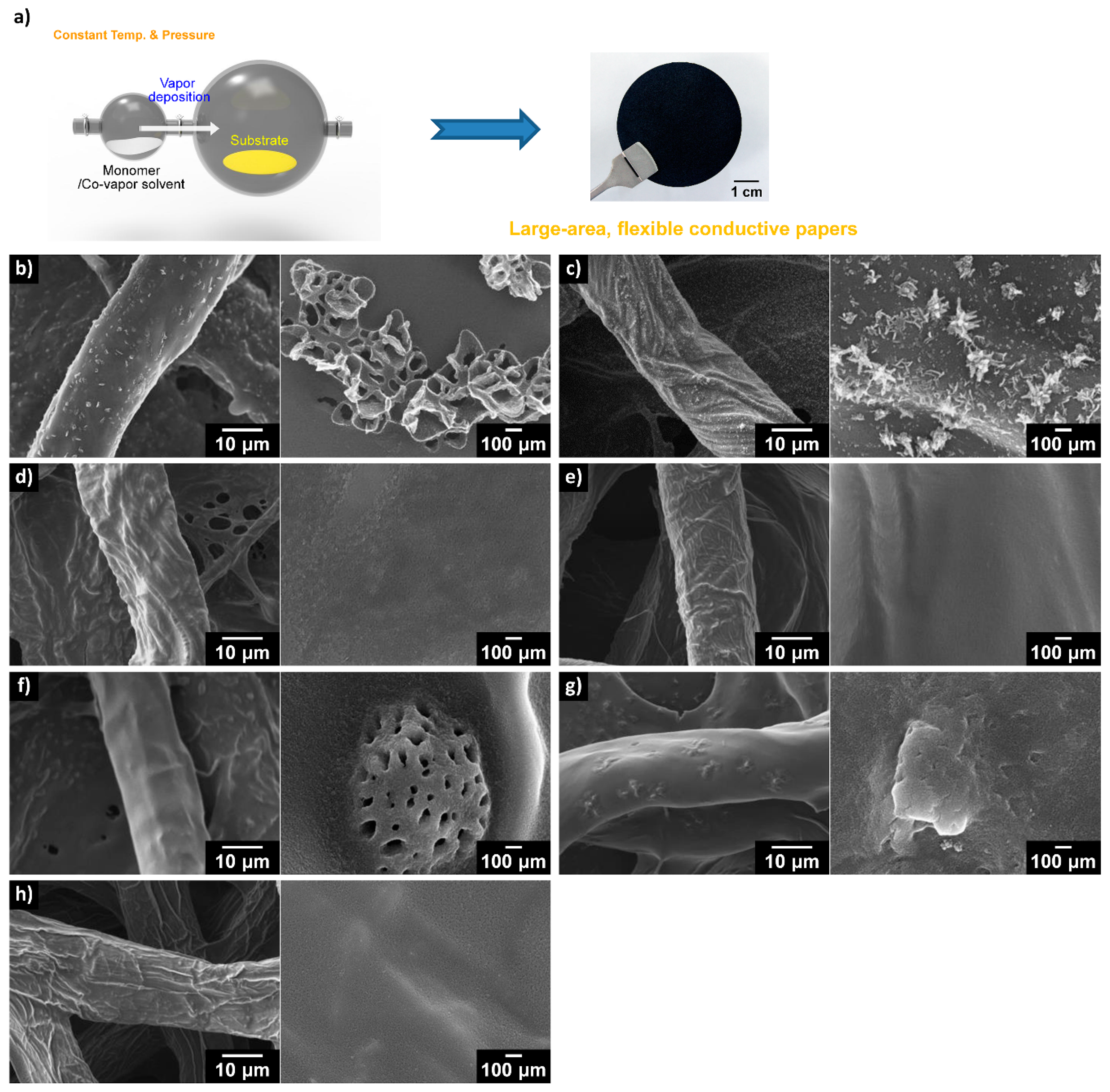 Polymers 08 00118 g008