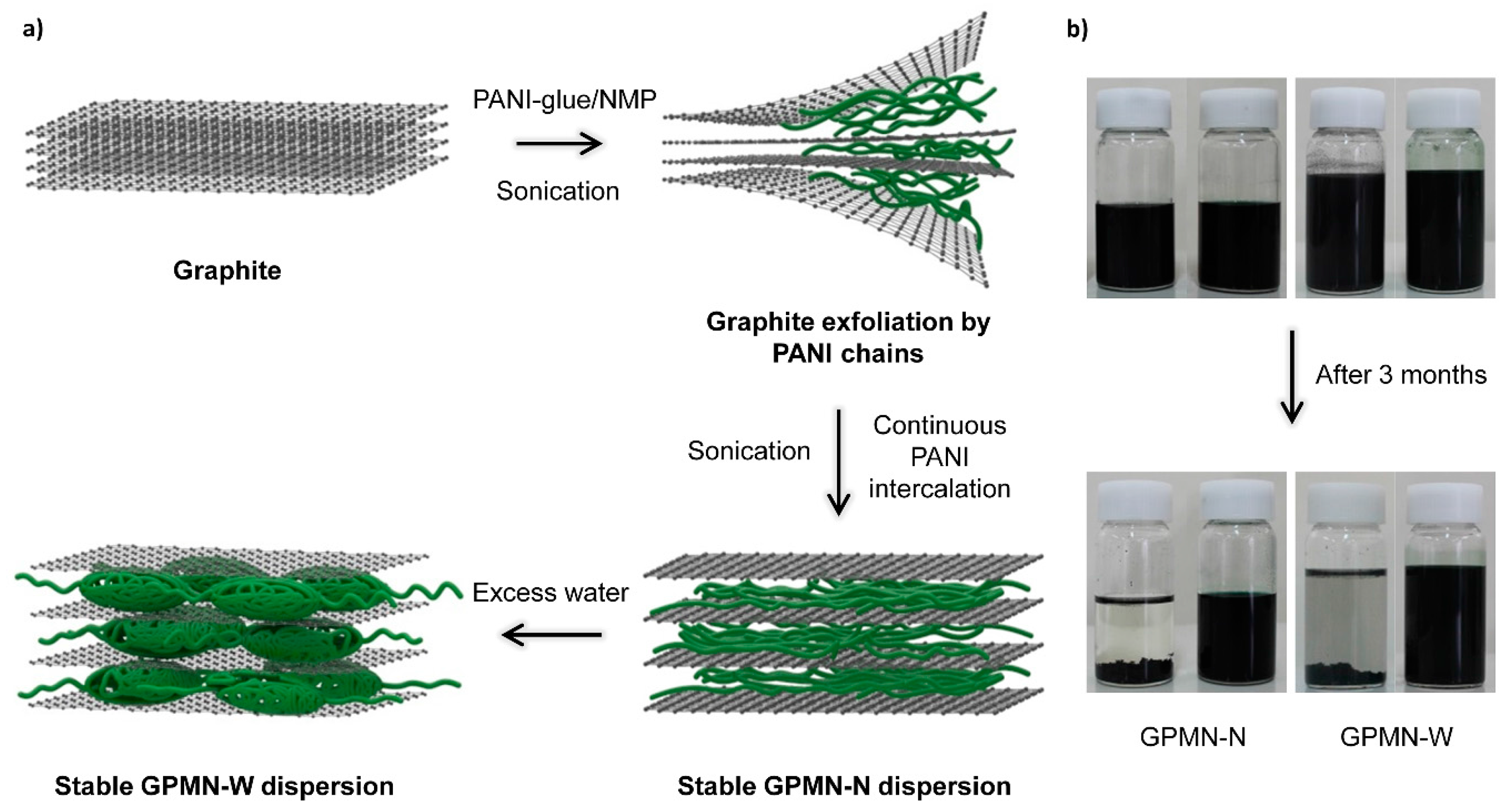Polymers | Free Full-Text | Recent Advances in Nanostructured Conducting  Polymers: from Synthesis to Practical Applications