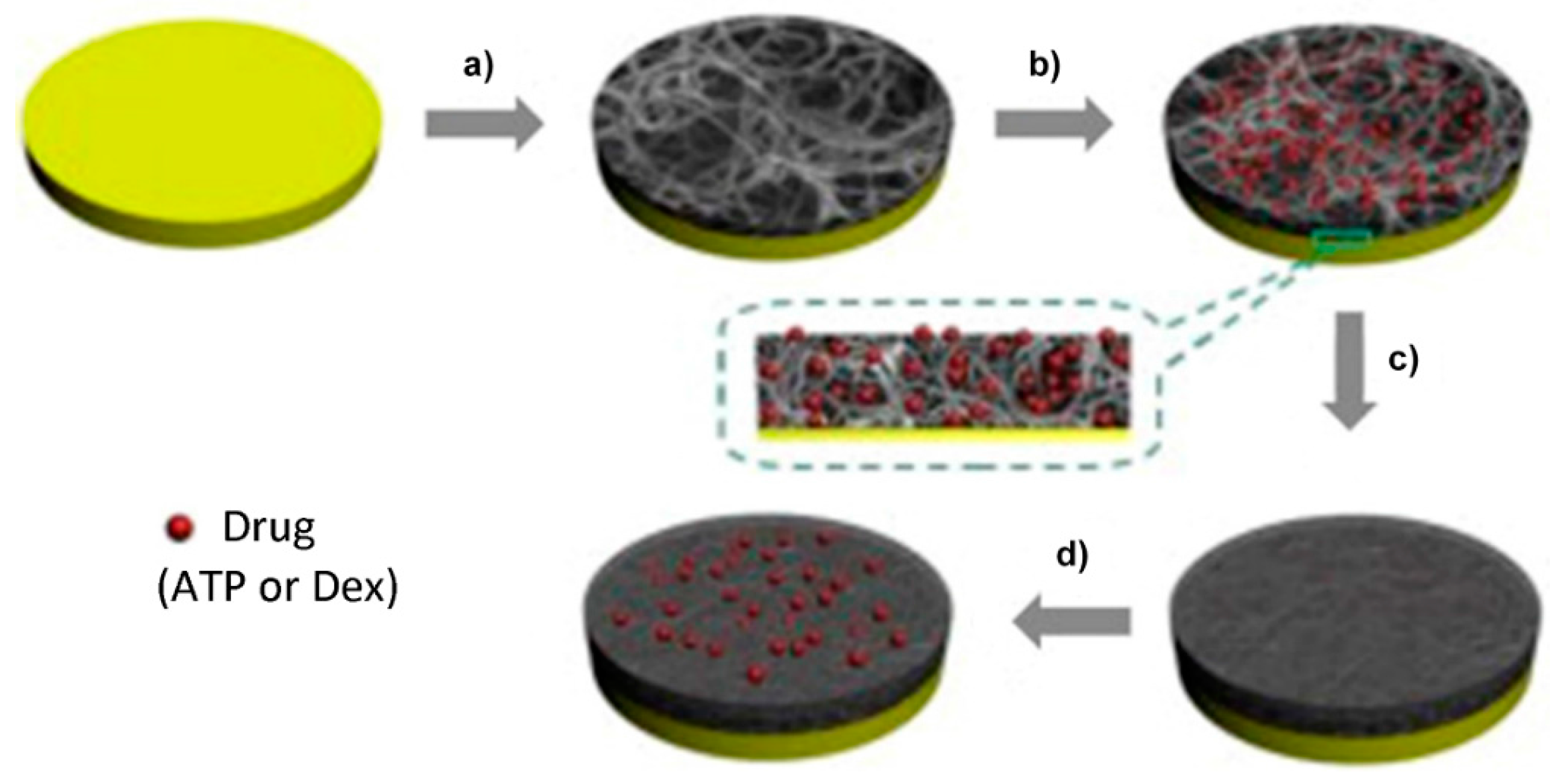 Polymers 08 00118 g015