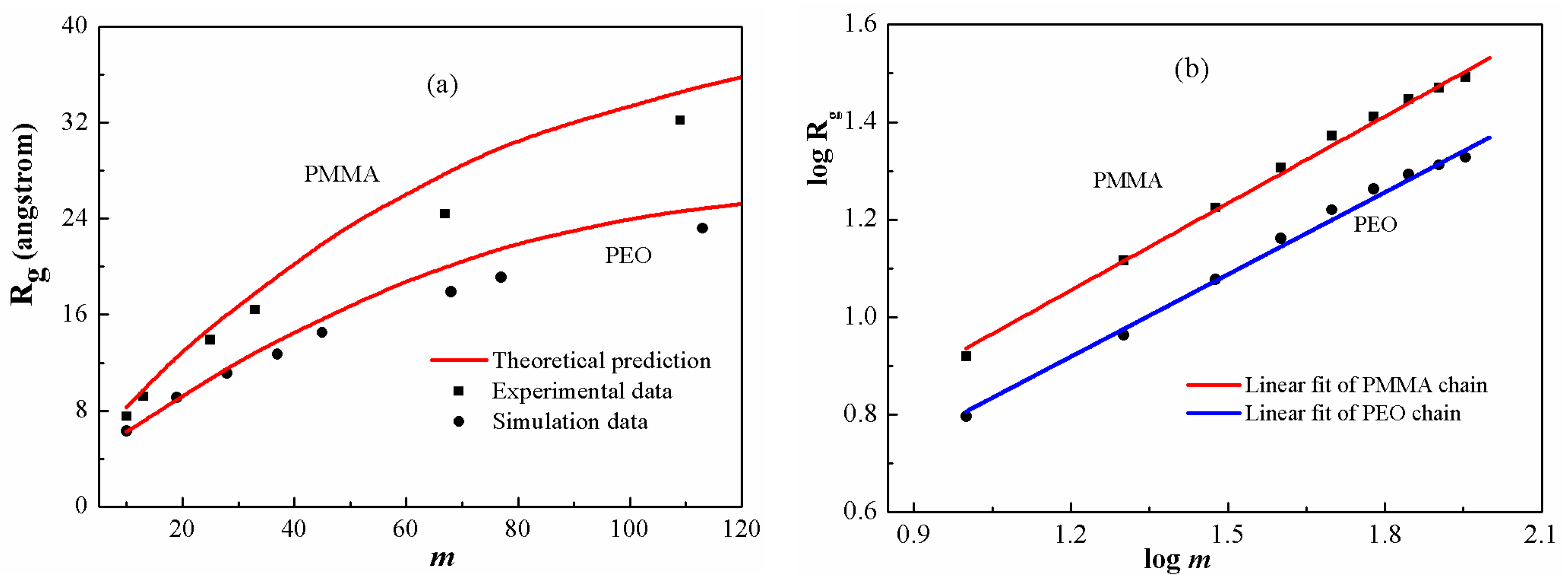 Polymers 08 00121 g006 550