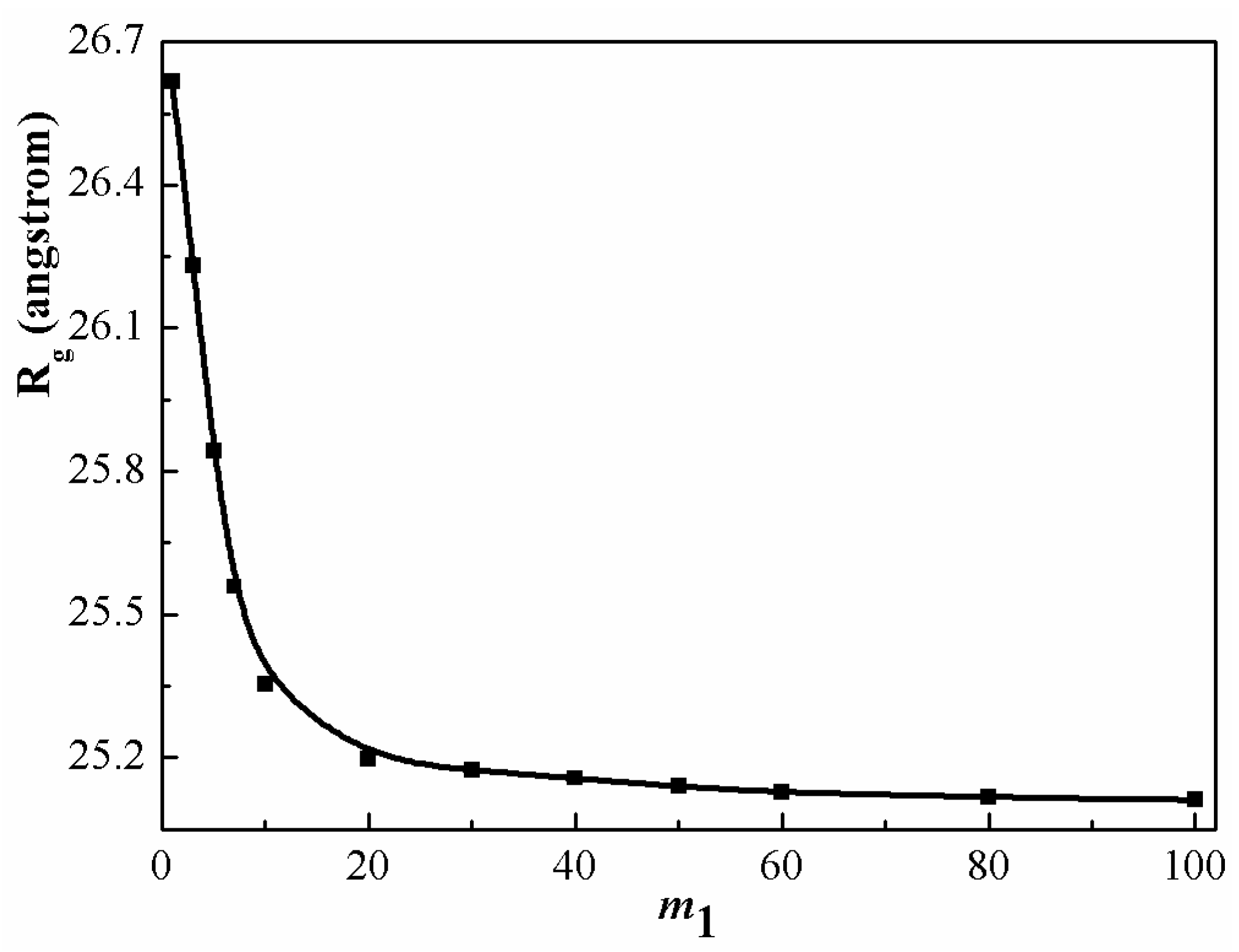 Polymers 08 00121 g008 550