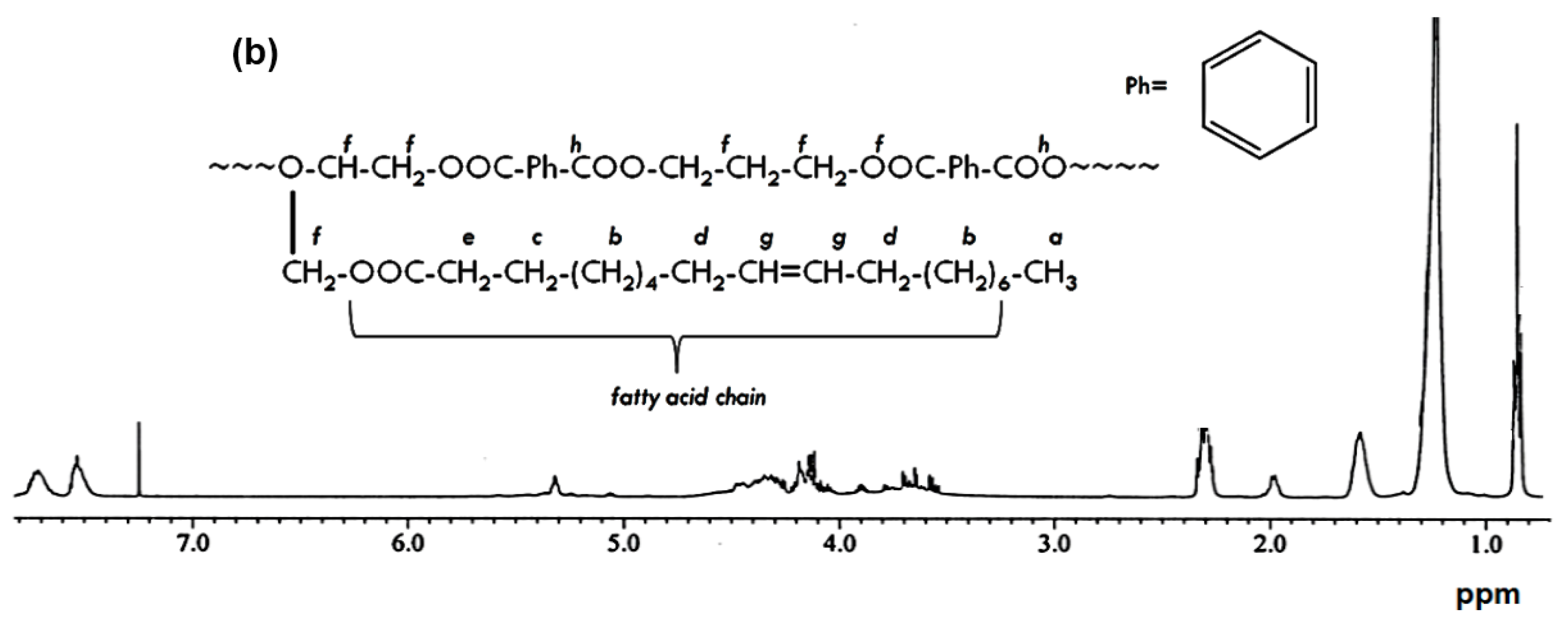 Polymers 08 00125 g002b