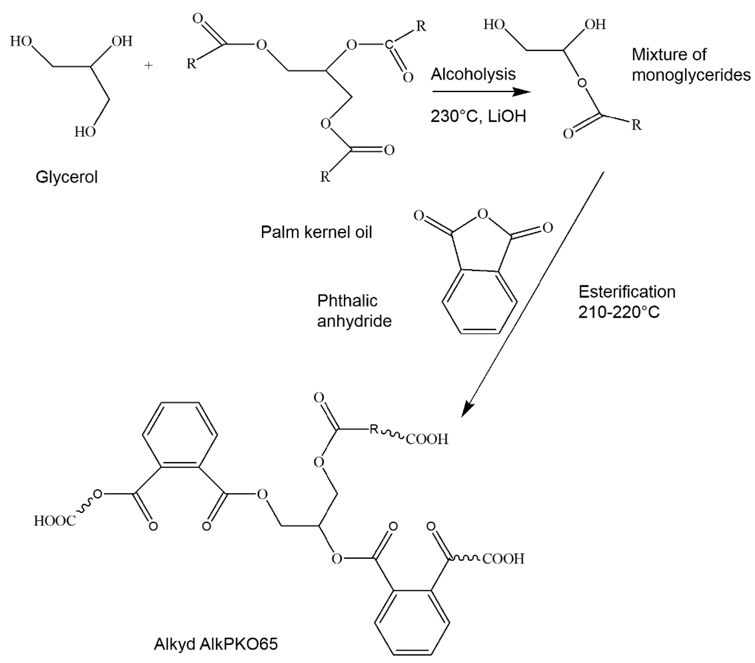 Polymers 08 00125 g003