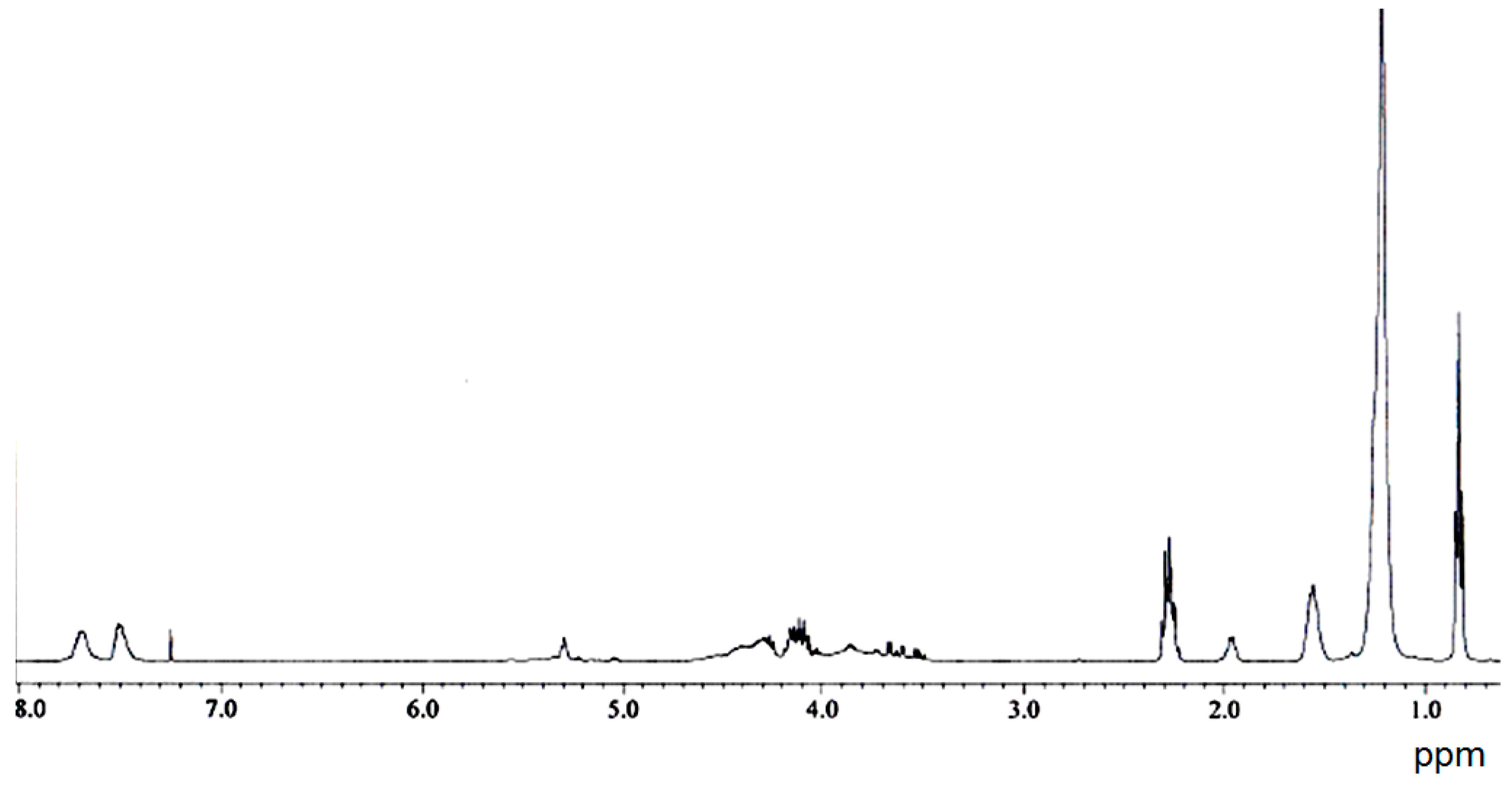 Polymers 08 00125 g008