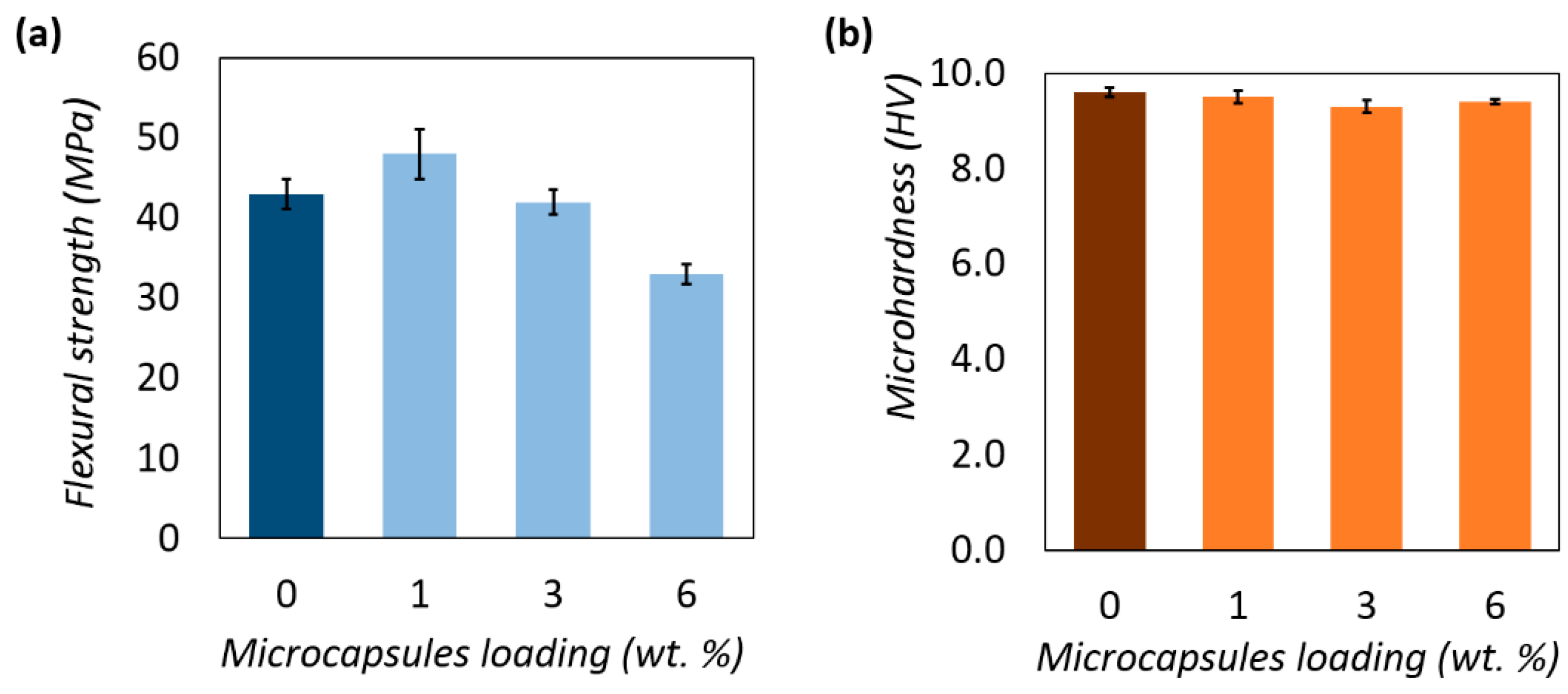 Polymers 08 00125 g014