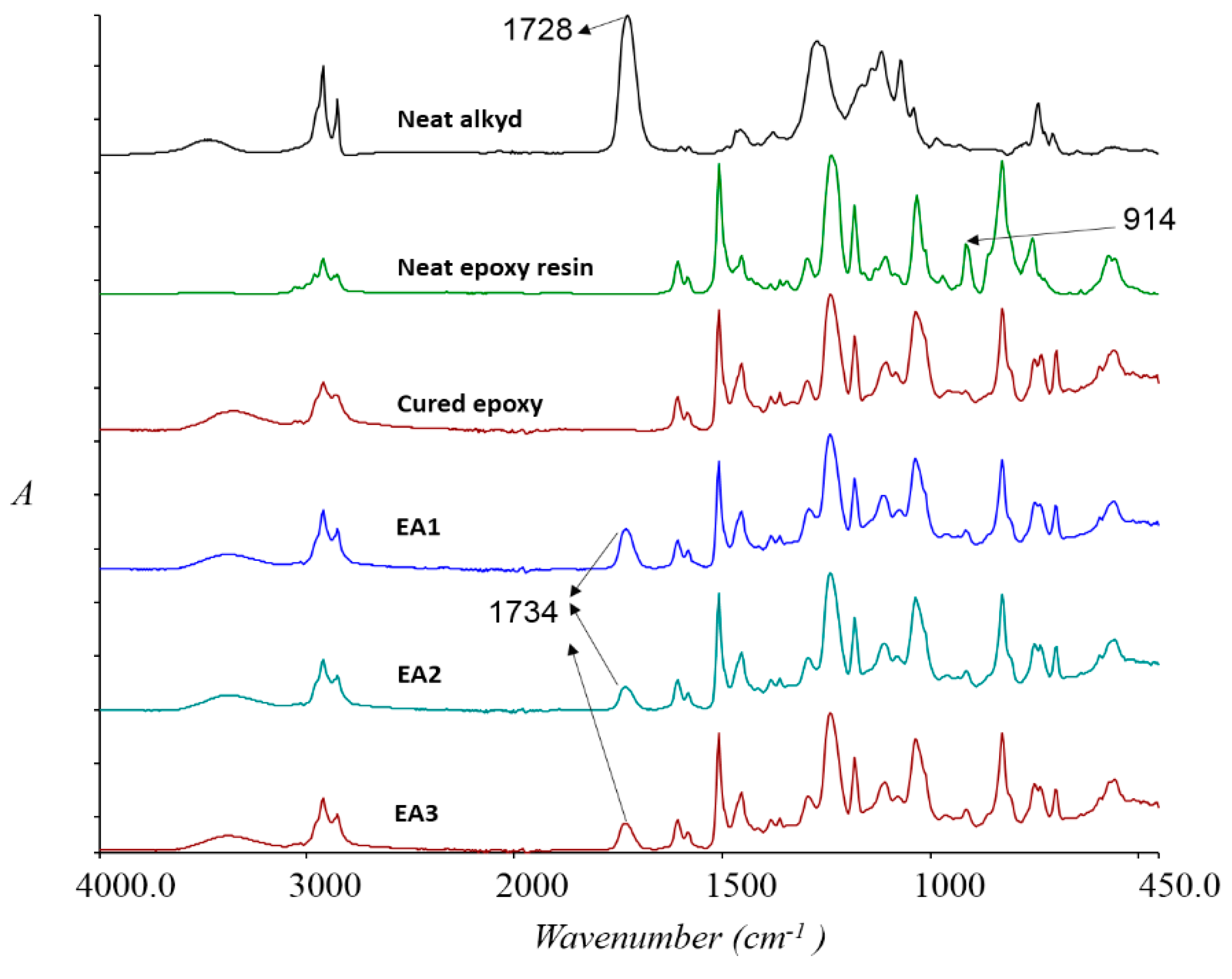 Polymers 08 00125 g016