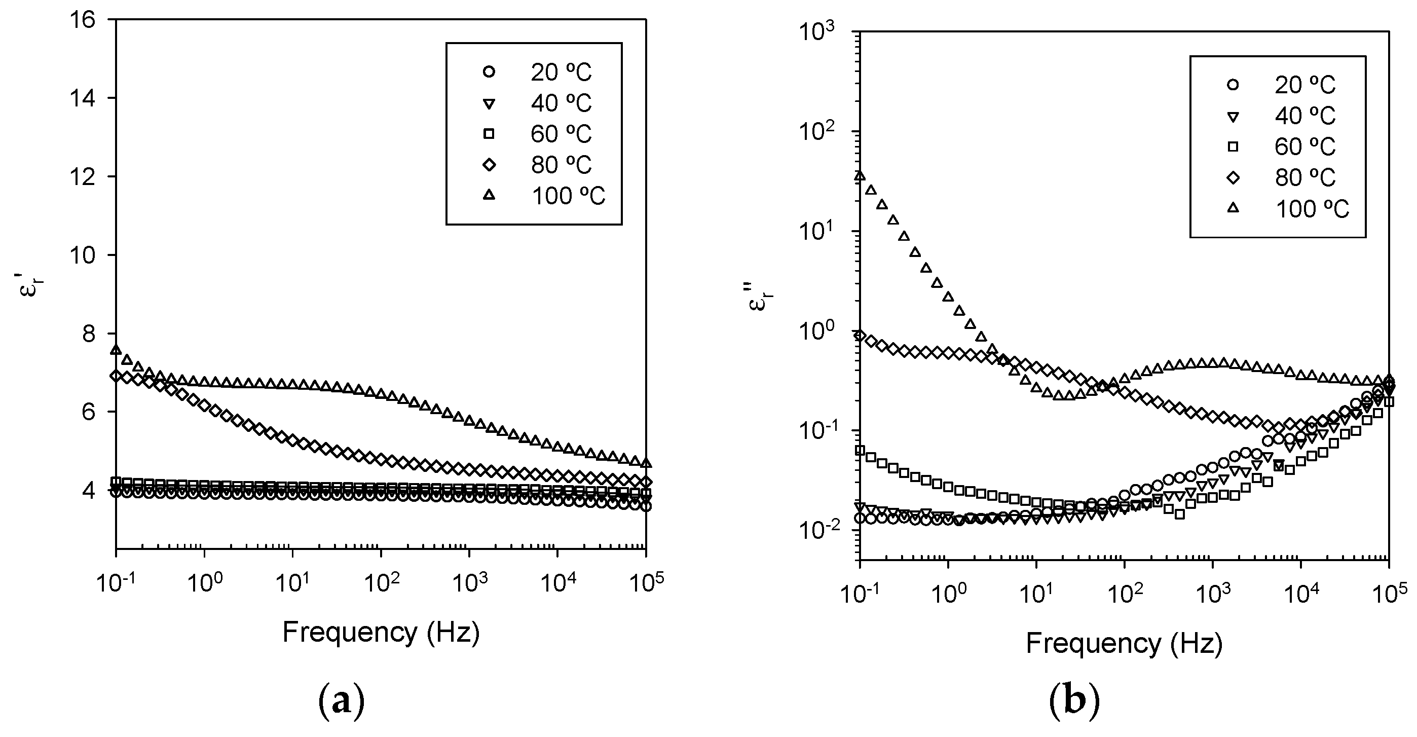 Polymers 08 00126 g005