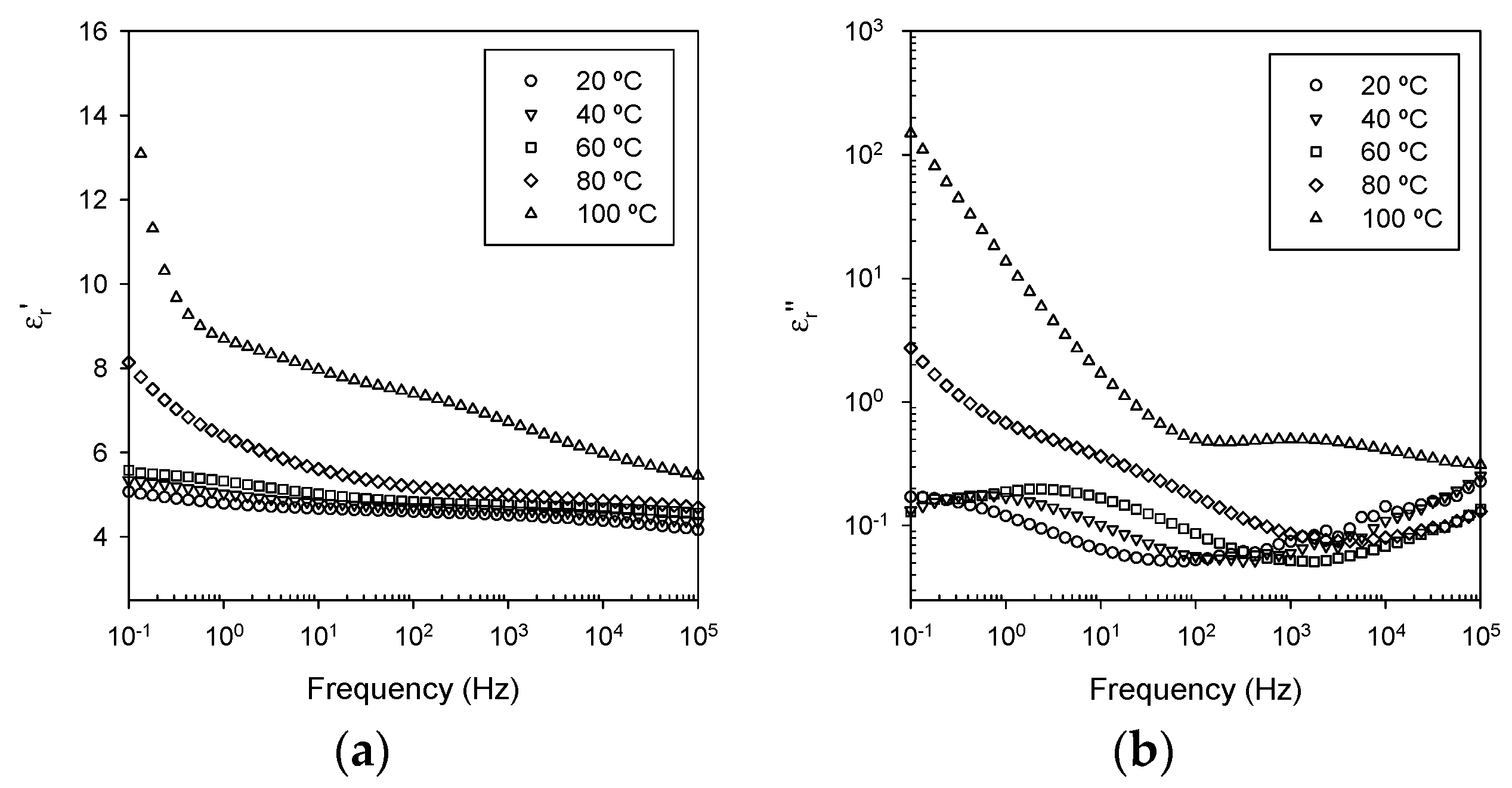 Polymers 08 00126 g006