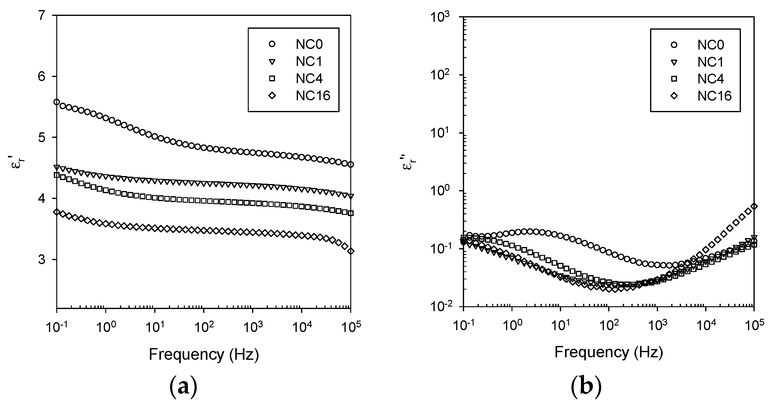 Polymers 08 00126 g007