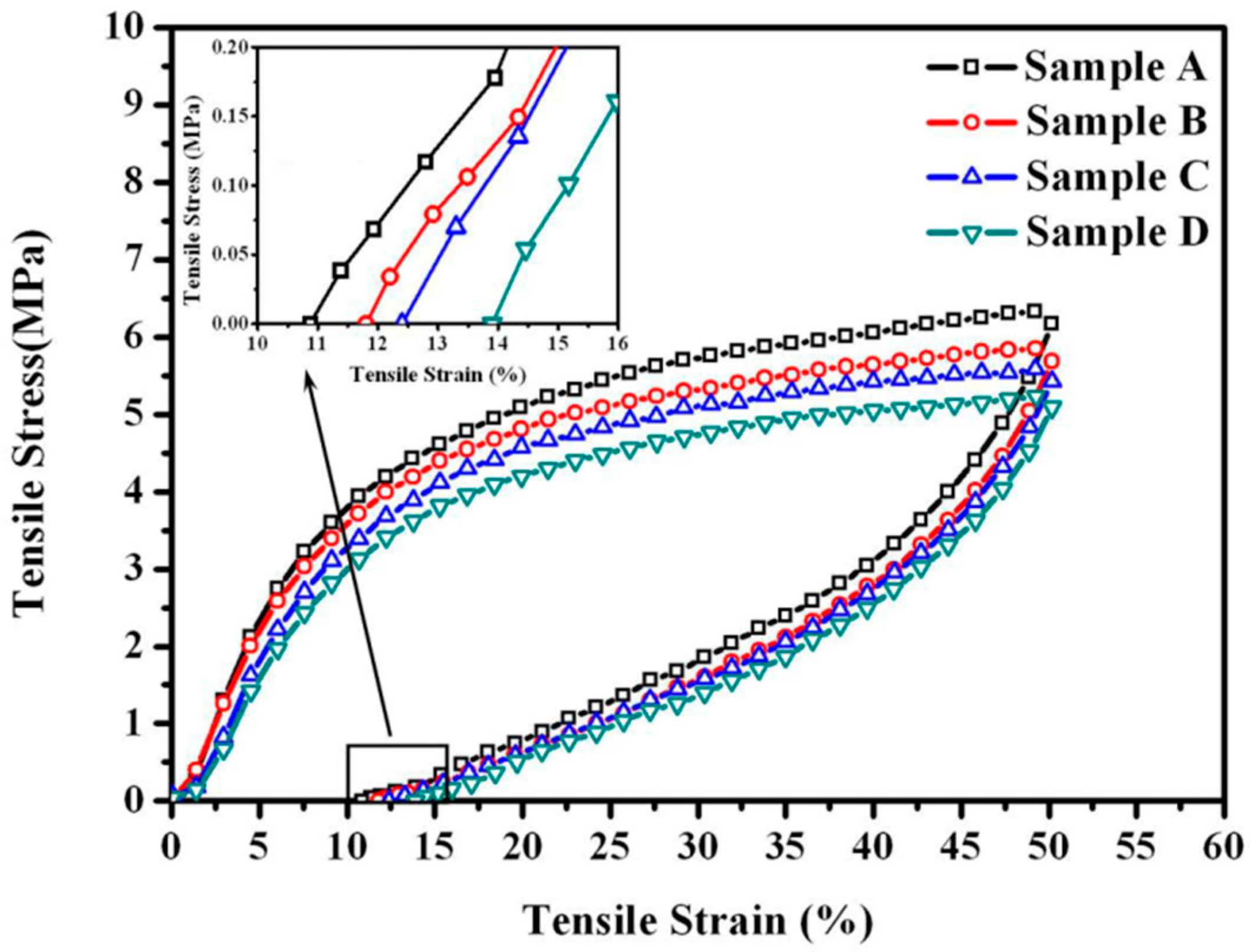 Polymers 08 00127 g003 550