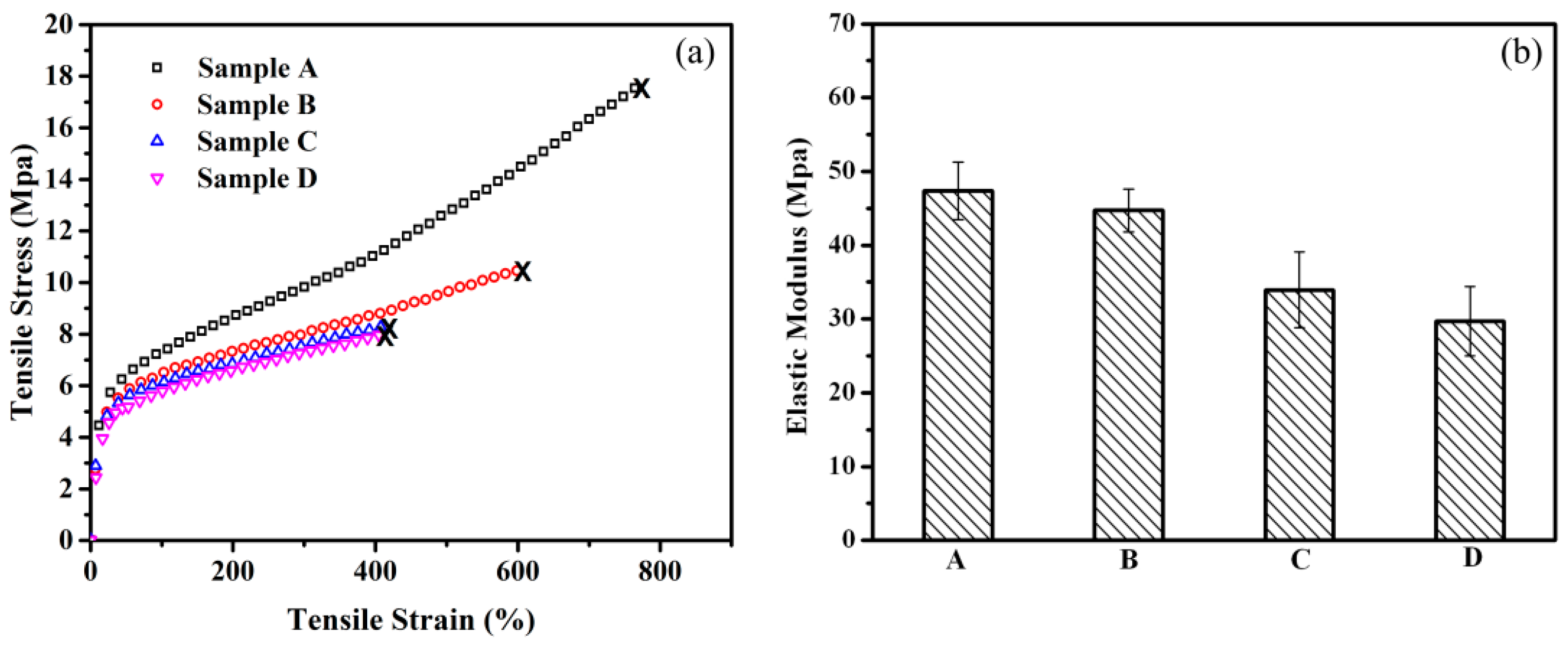 Polymers 08 00127 g006 550