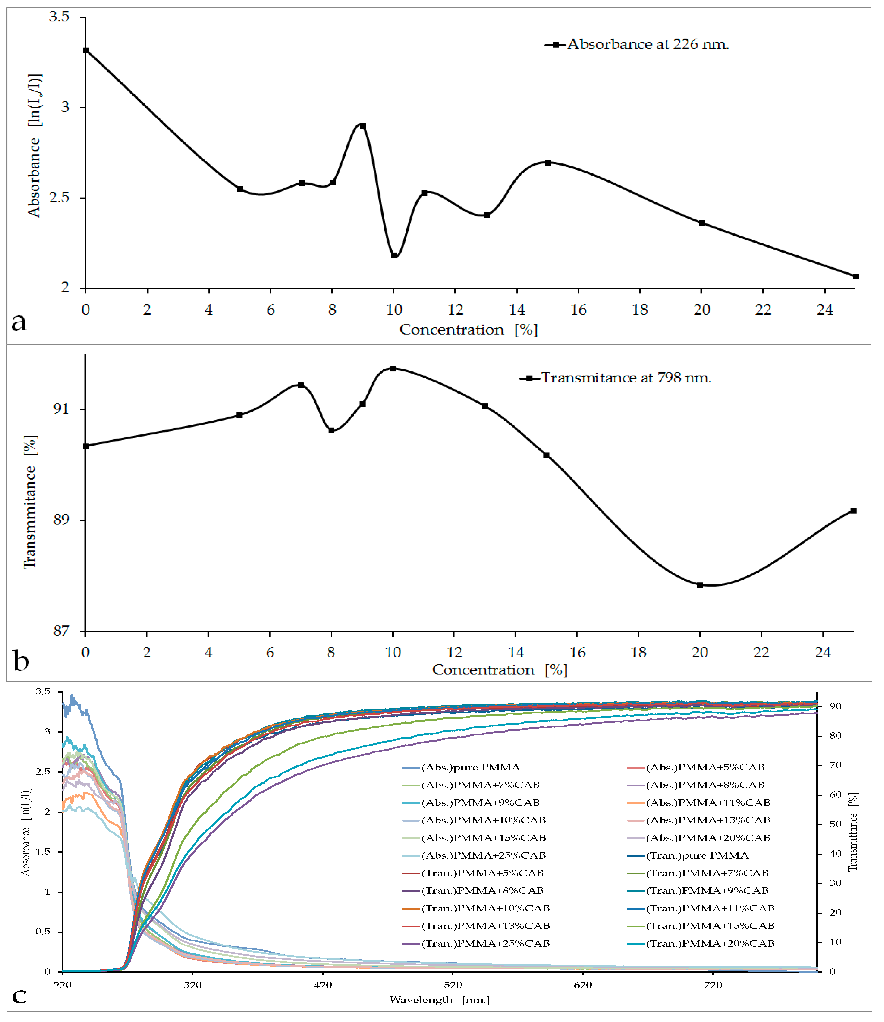 Polymers 08 00128 g001a 550