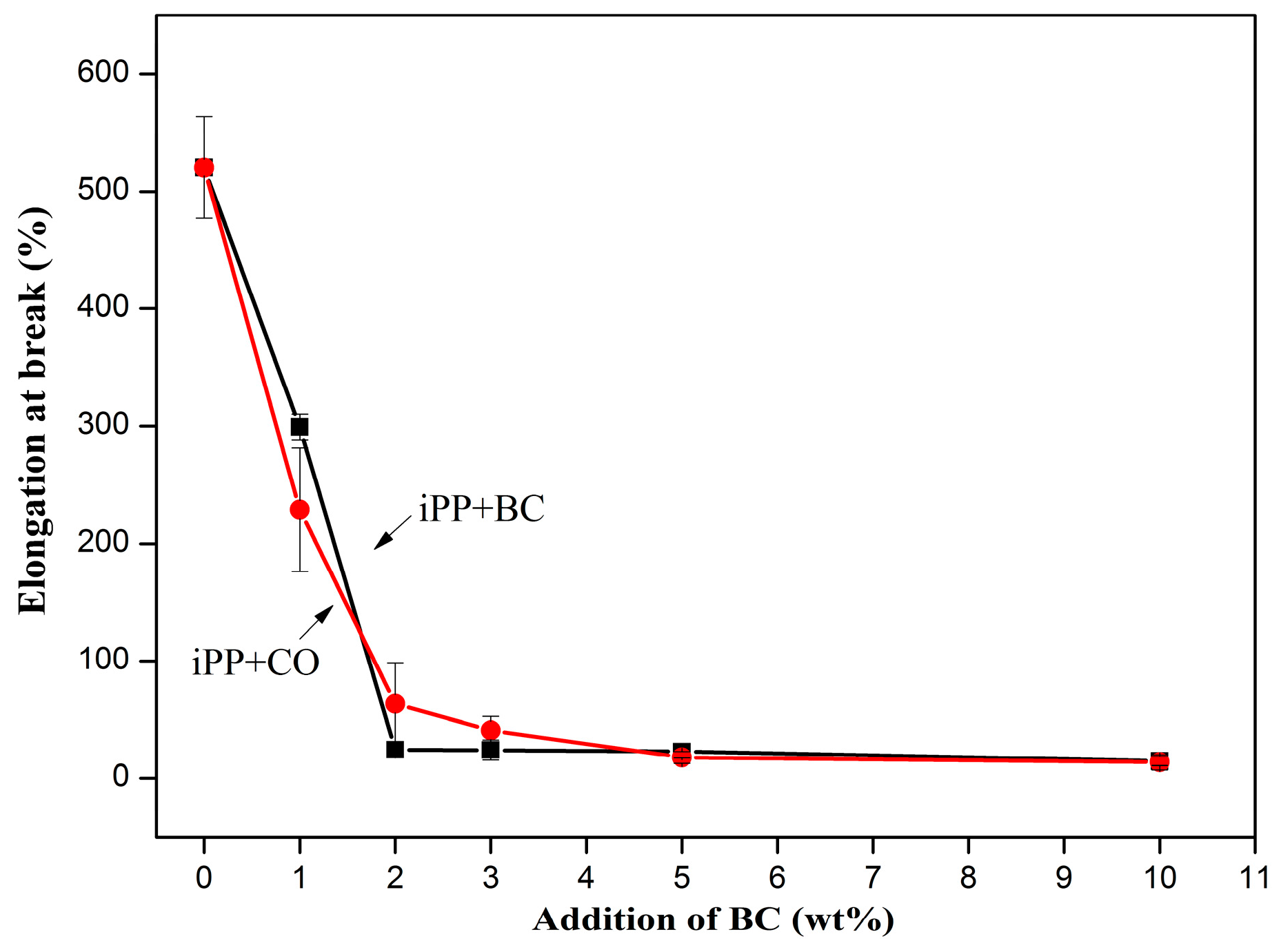 Polymers 08 00129 g007 550