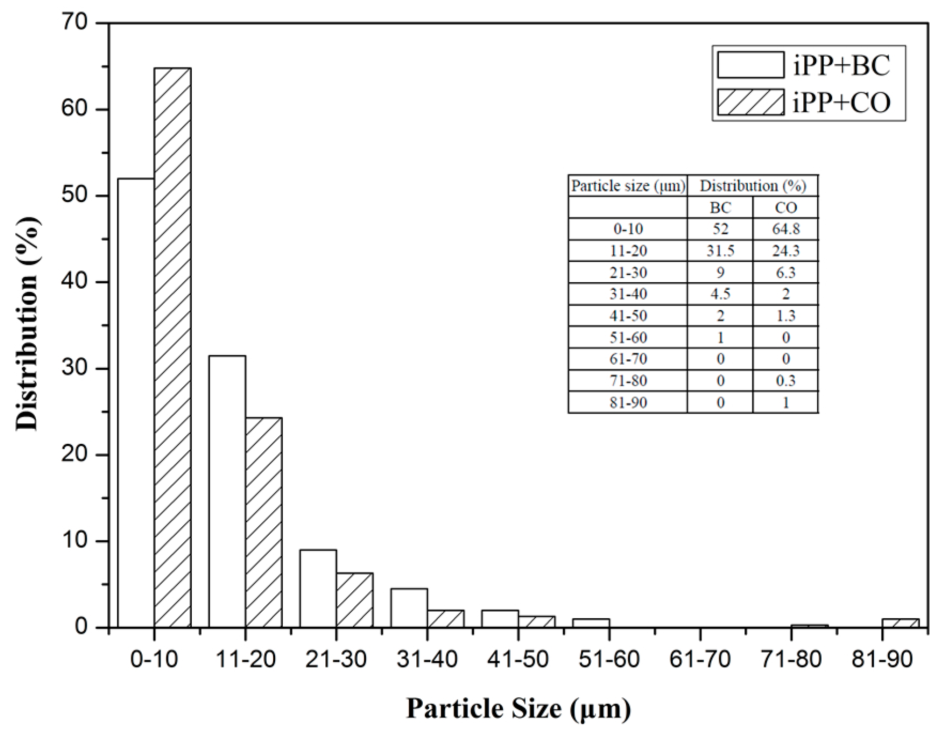 Polymers 08 00129 g010 550