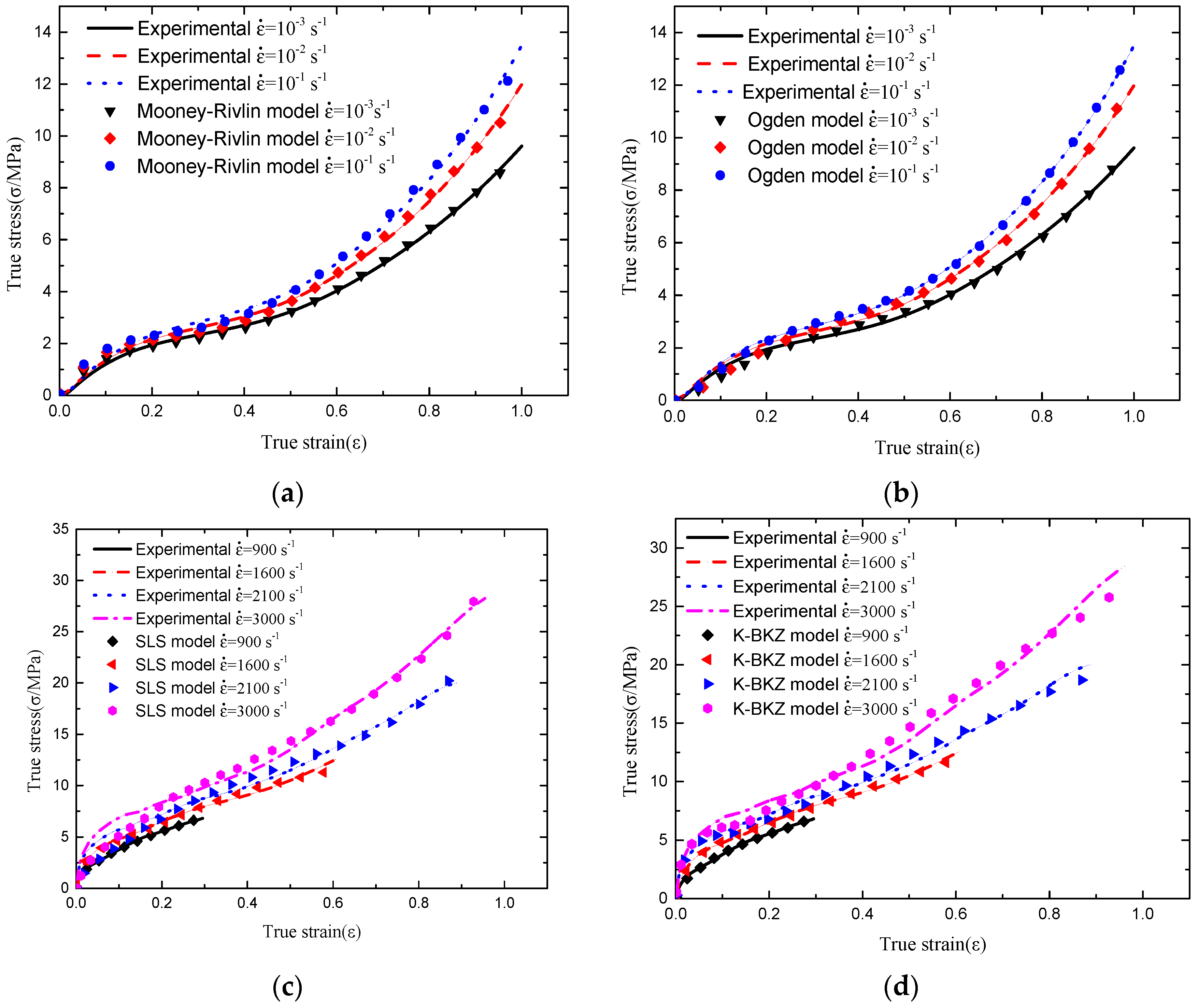 Polymers 08 00133 g010